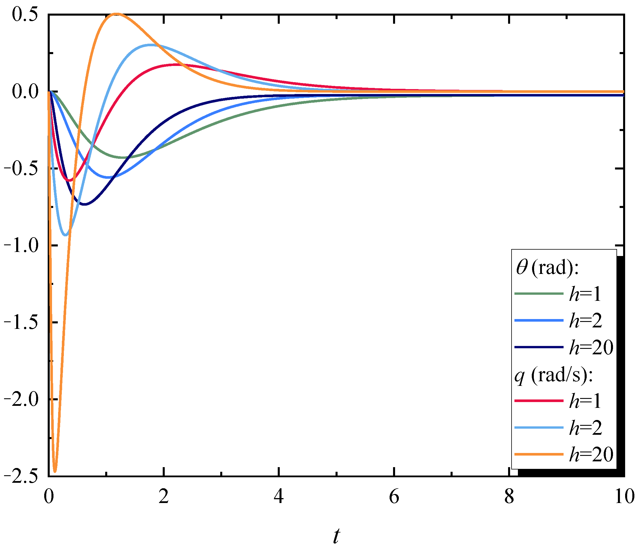 Drones 09 00565 g007 Drones 09 00565 g007
