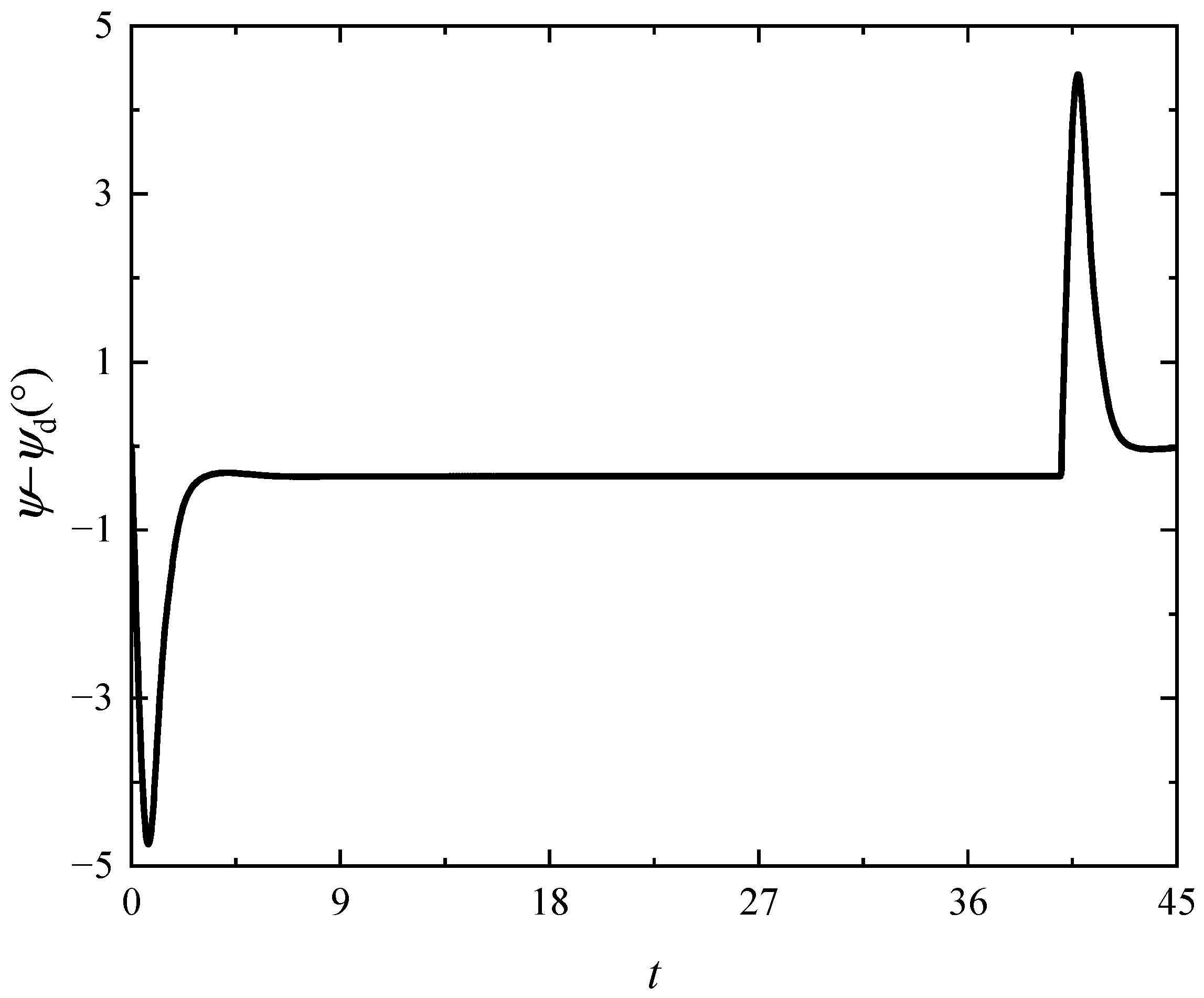 Drones 09 00565 g015 Drones 09 00565 g015