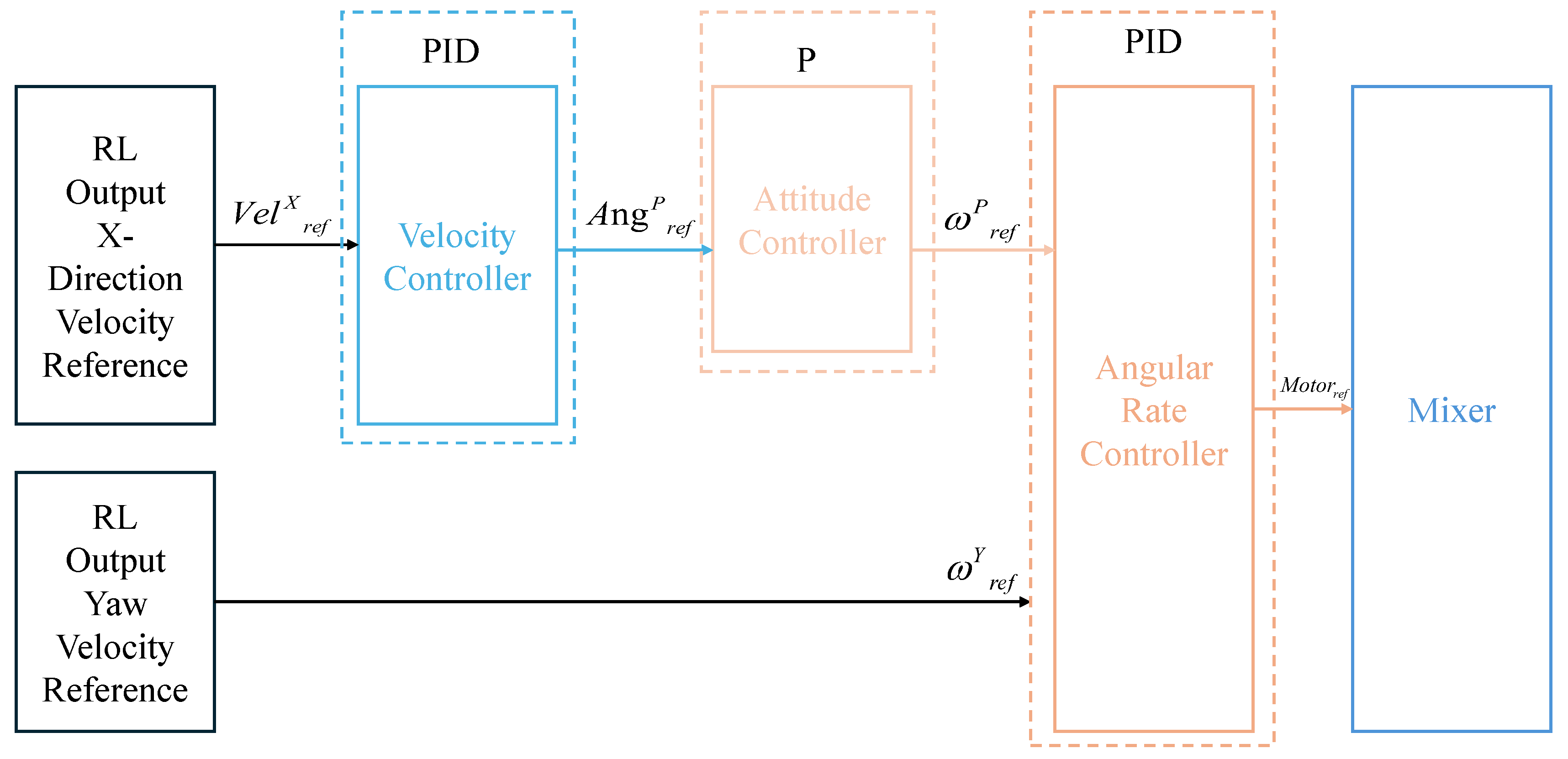 Drones 09 00566 g003