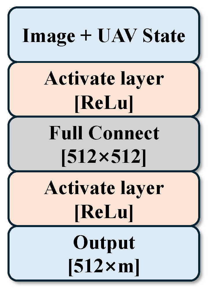 Drones 09 00566 g010