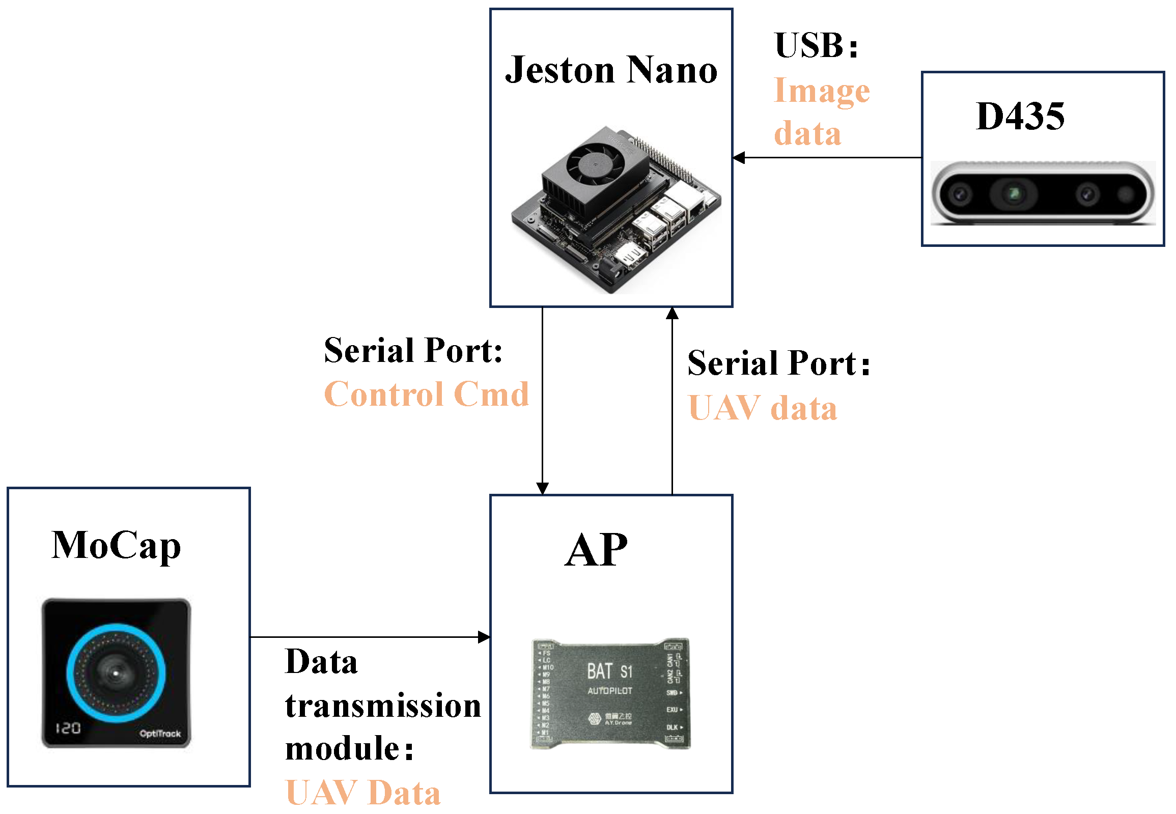 Drones 09 00566 g014