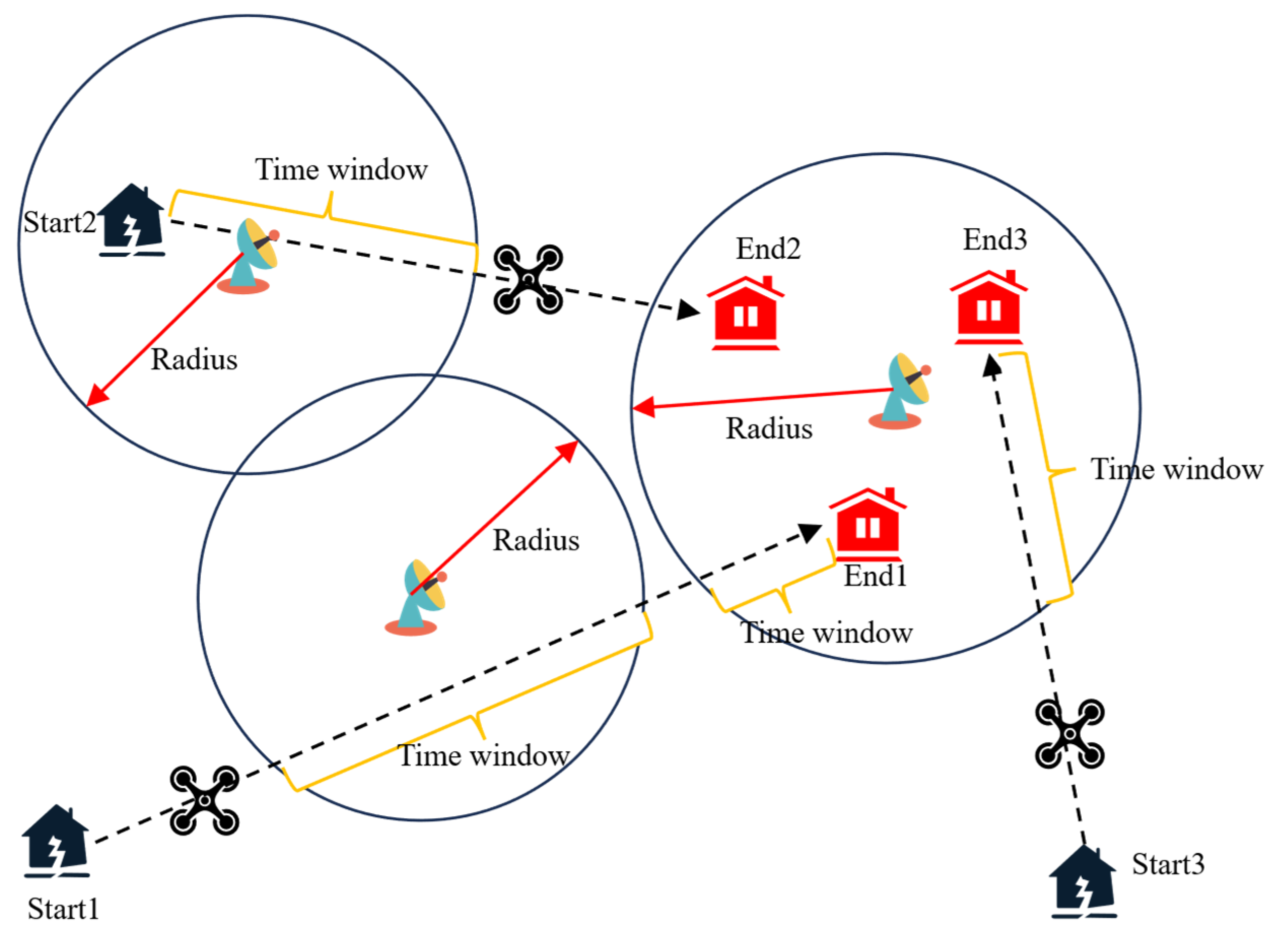 Drones 09 00567 g001