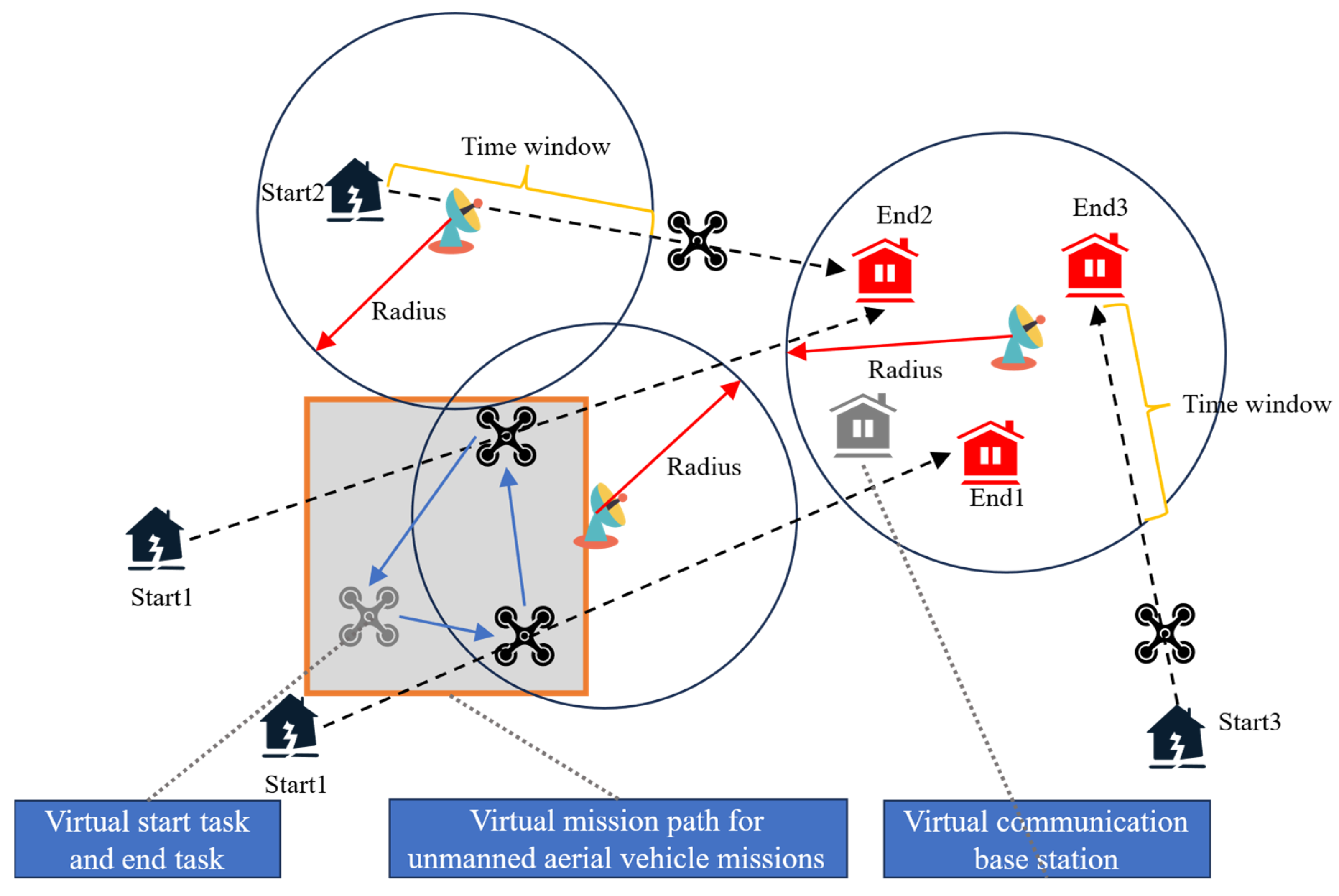 Drones 09 00567 g002