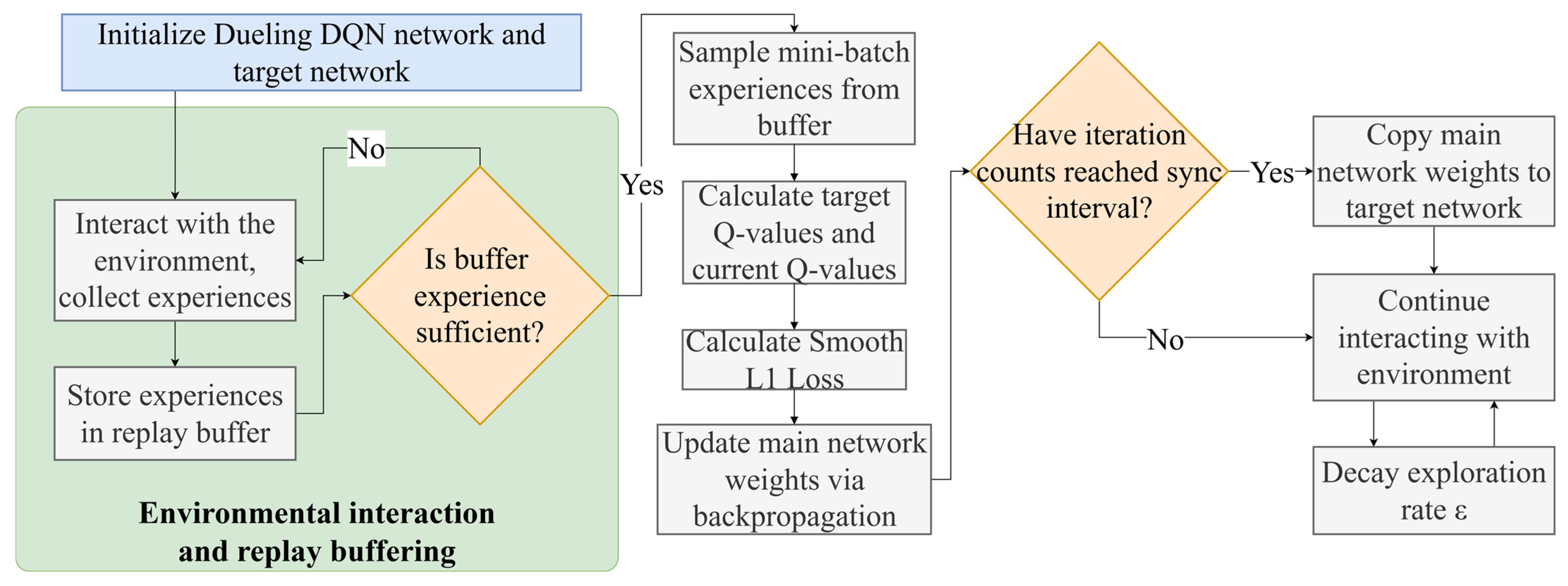 Drones 09 00567 g006