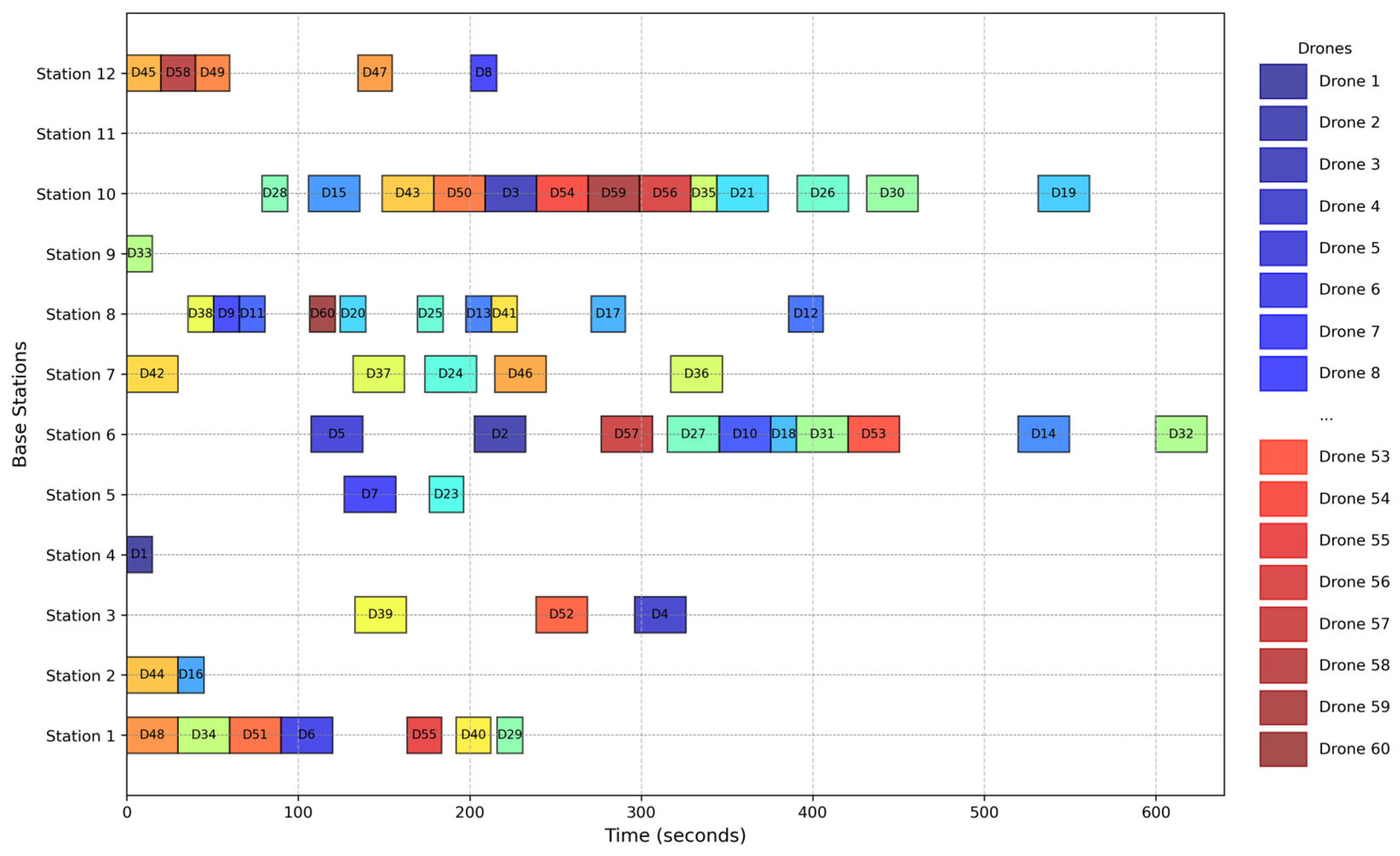 Drones 09 00567 g007