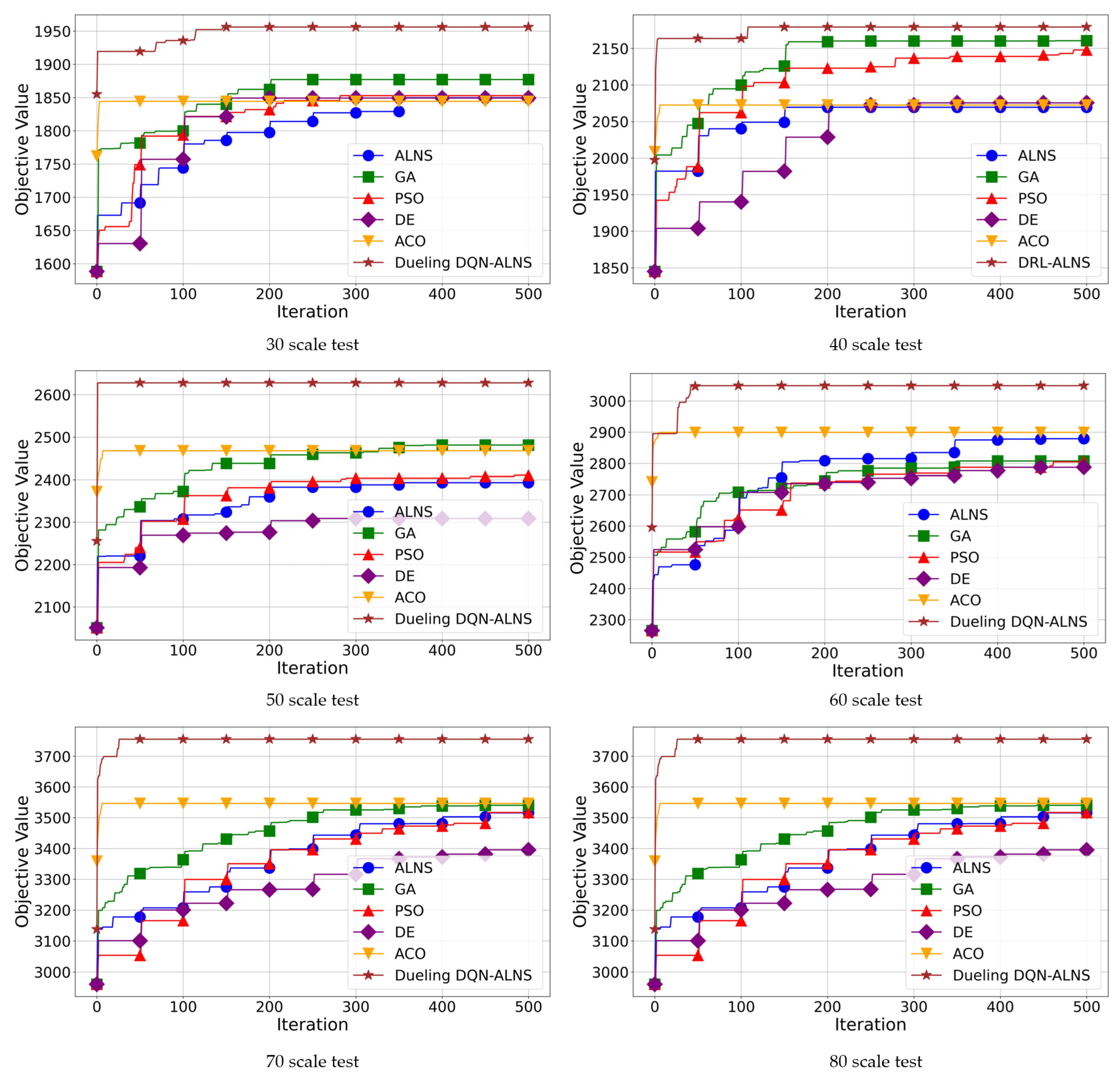 Drones 09 00567 g009