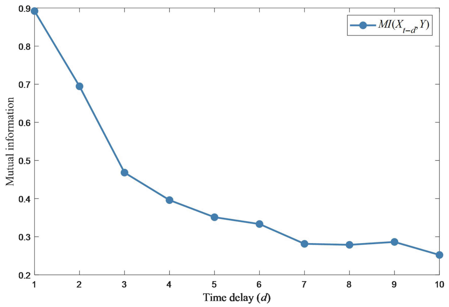 Drones 09 00569 g005