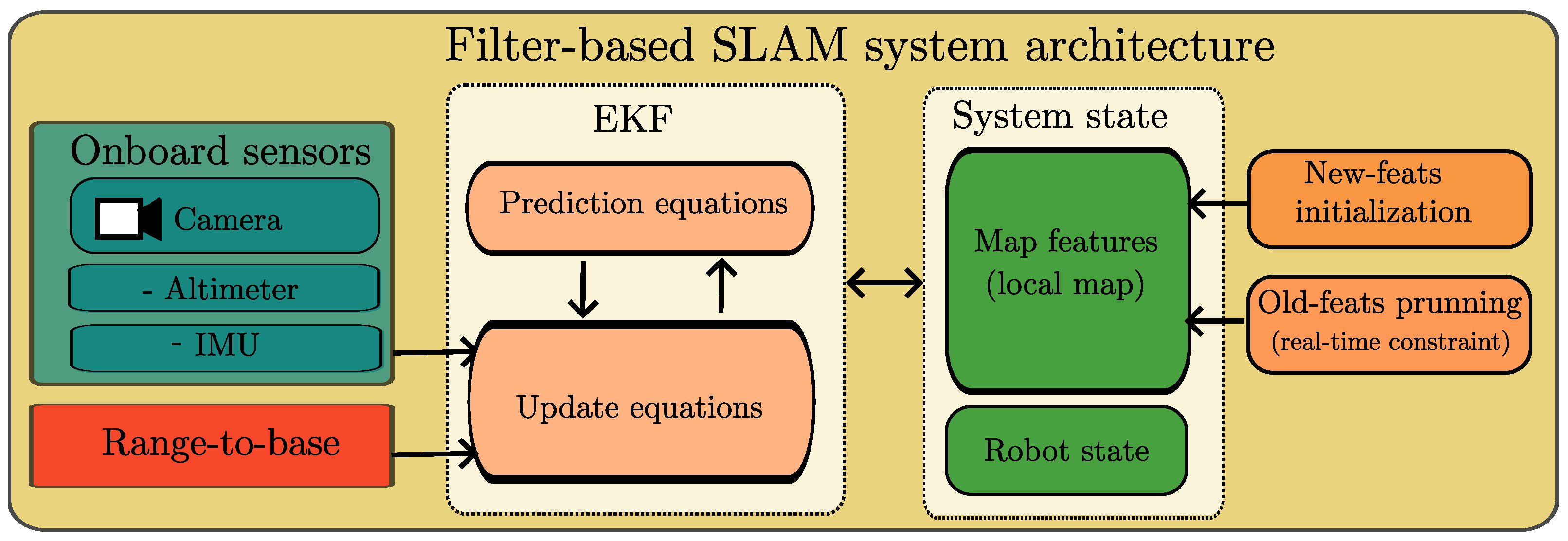 Drones 09 00570 g002