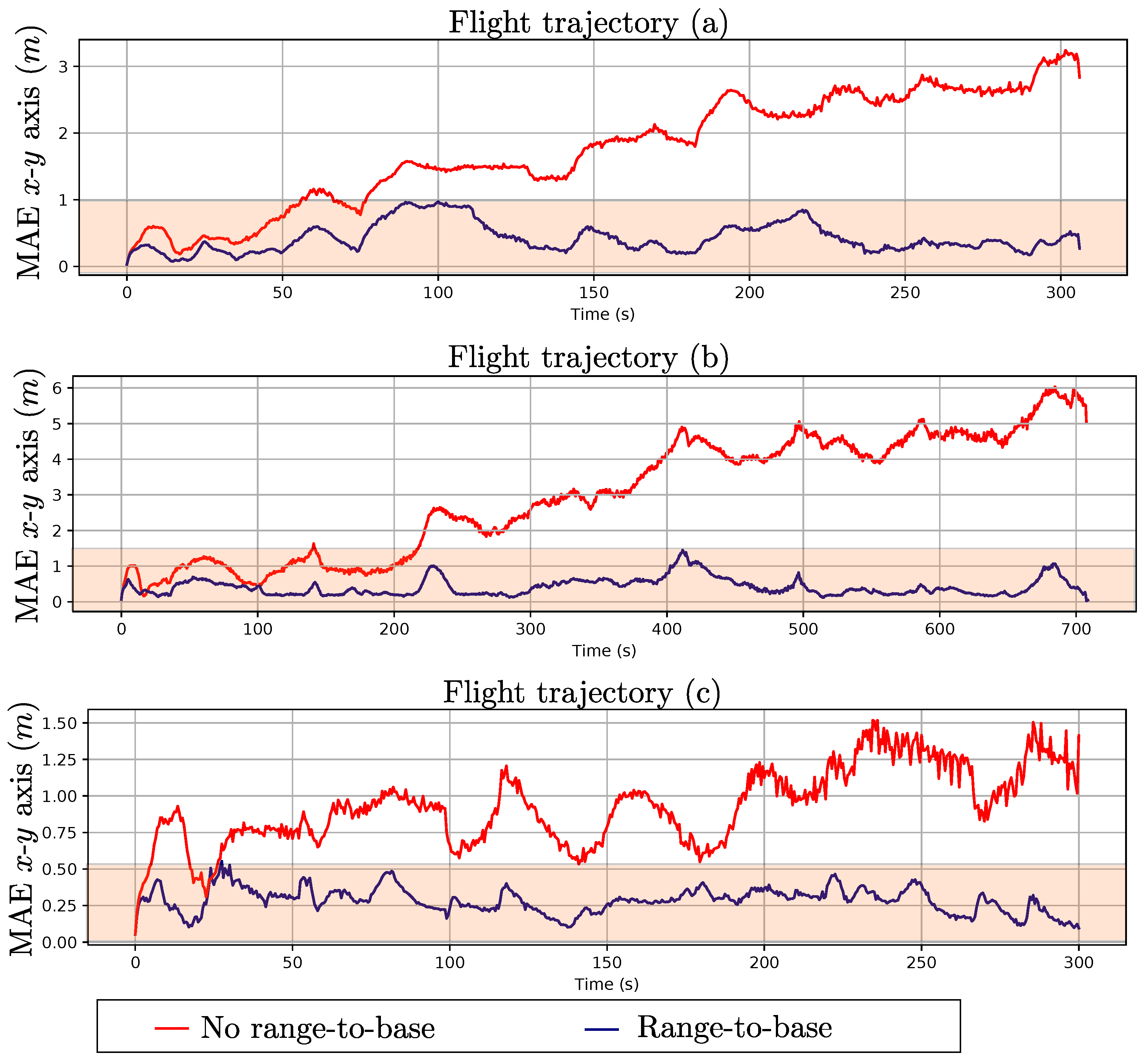 Drones 09 00570 g005