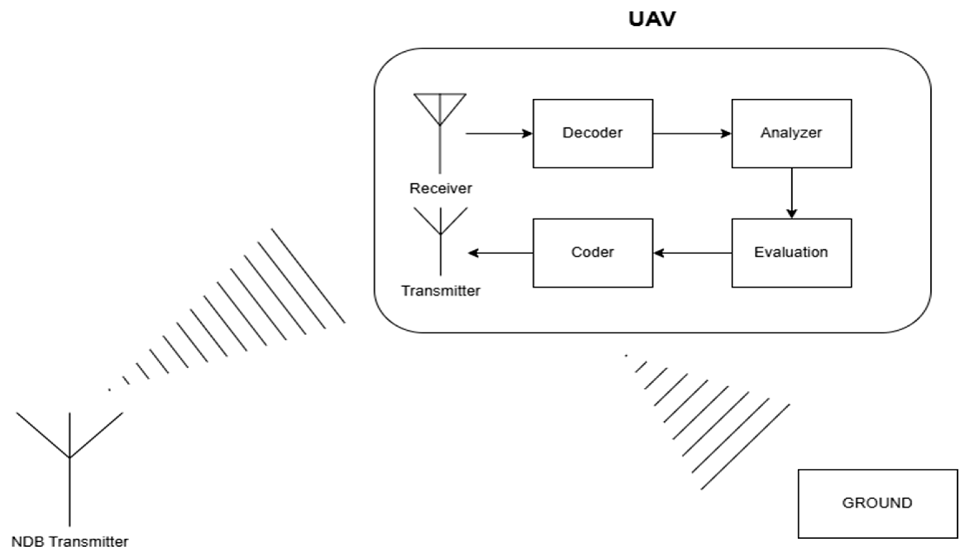 Drones 09 00571 g001