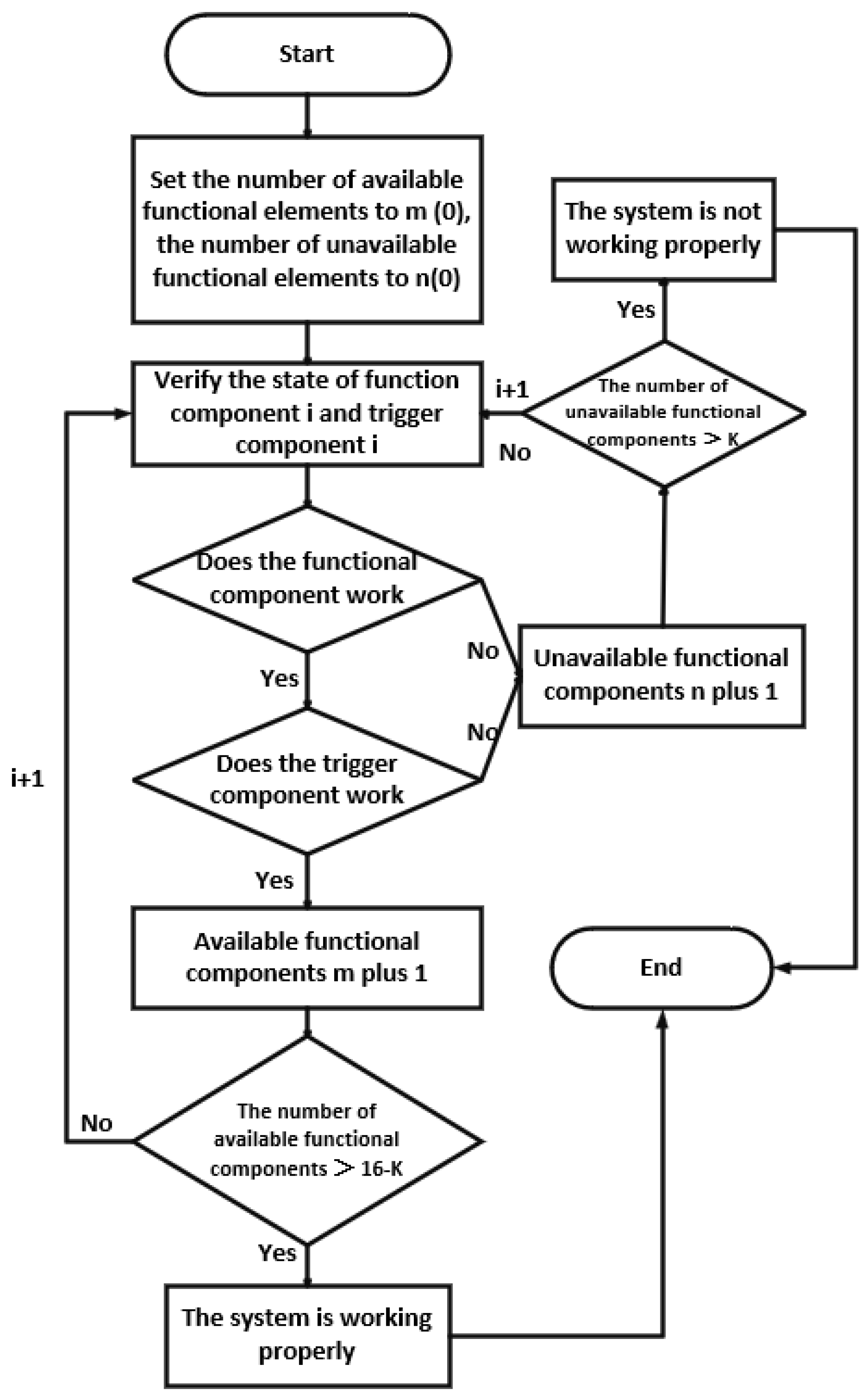 Drones 09 00572 g003
