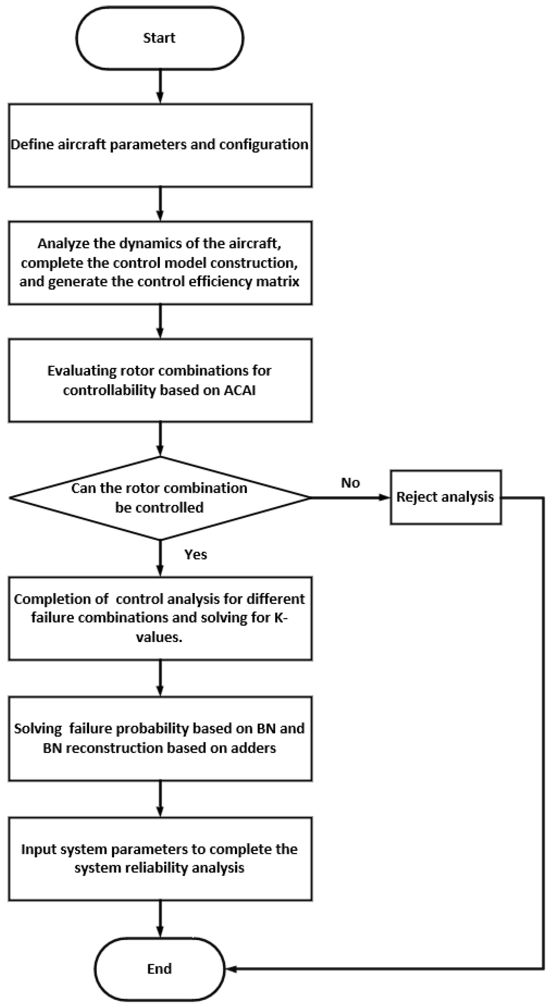 Drones 09 00572 g007