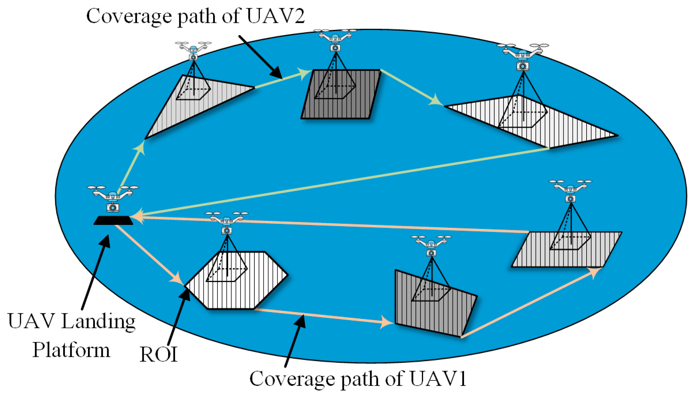 Drones 09 00575 g001