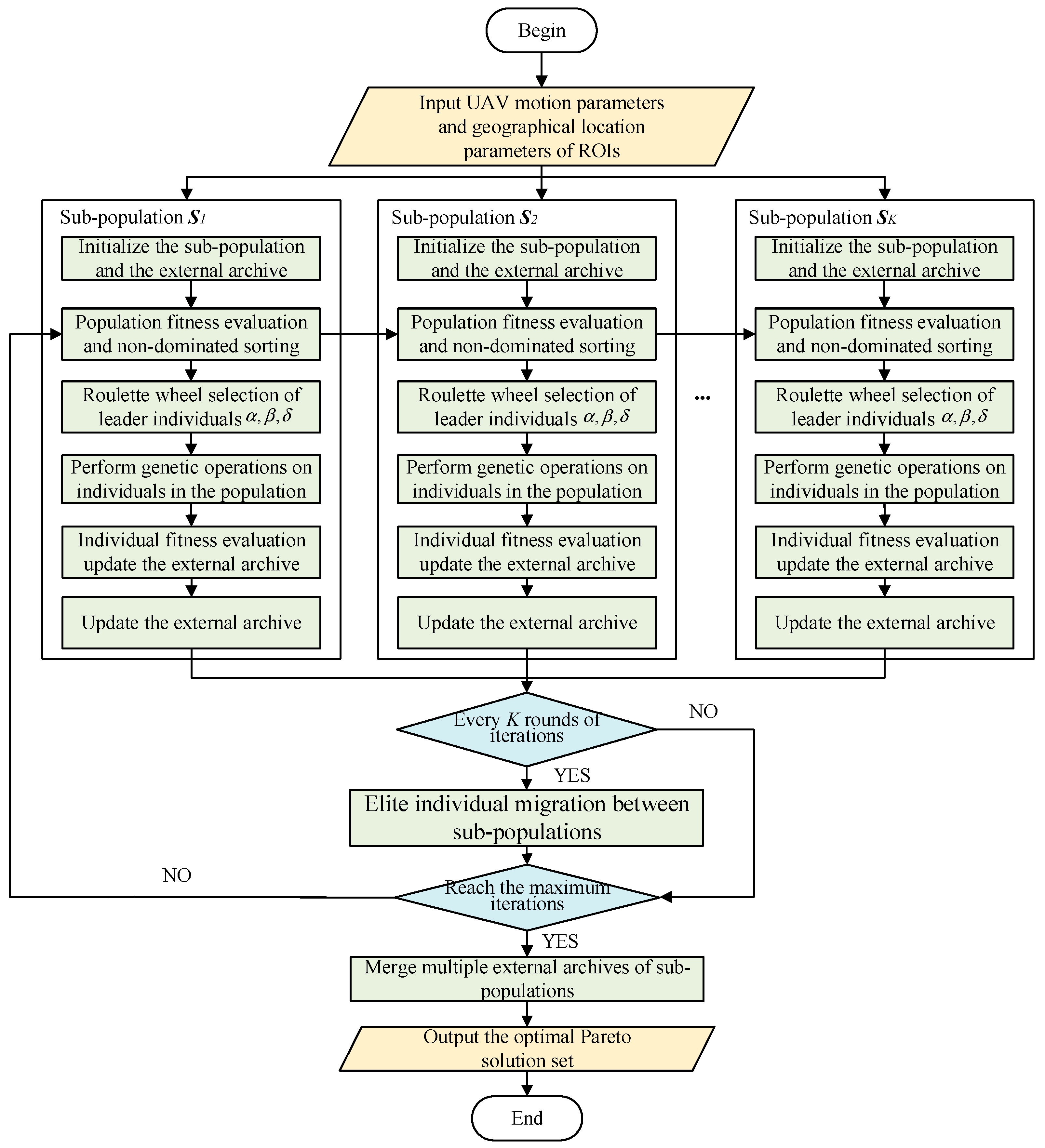 Drones 09 00575 g004