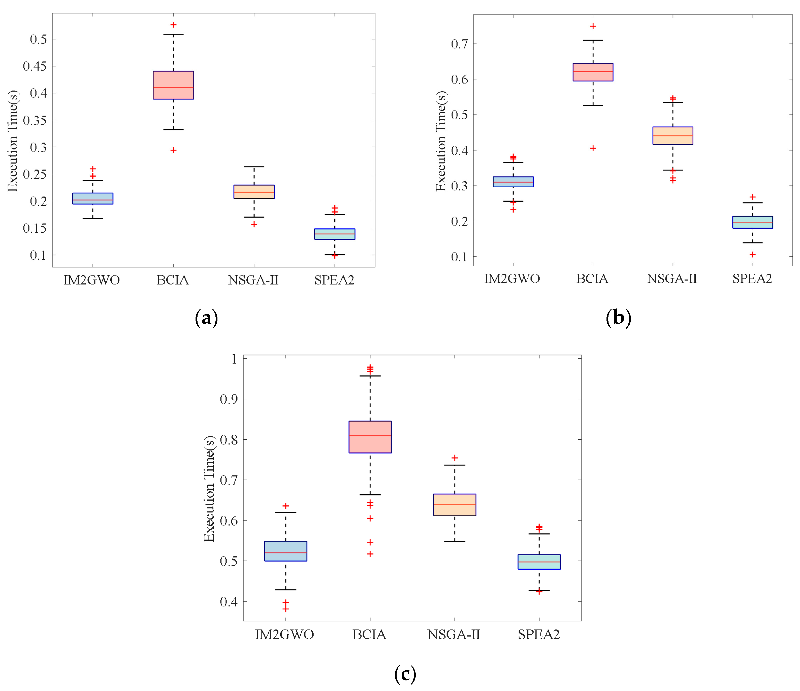 Drones 09 00575 g015
