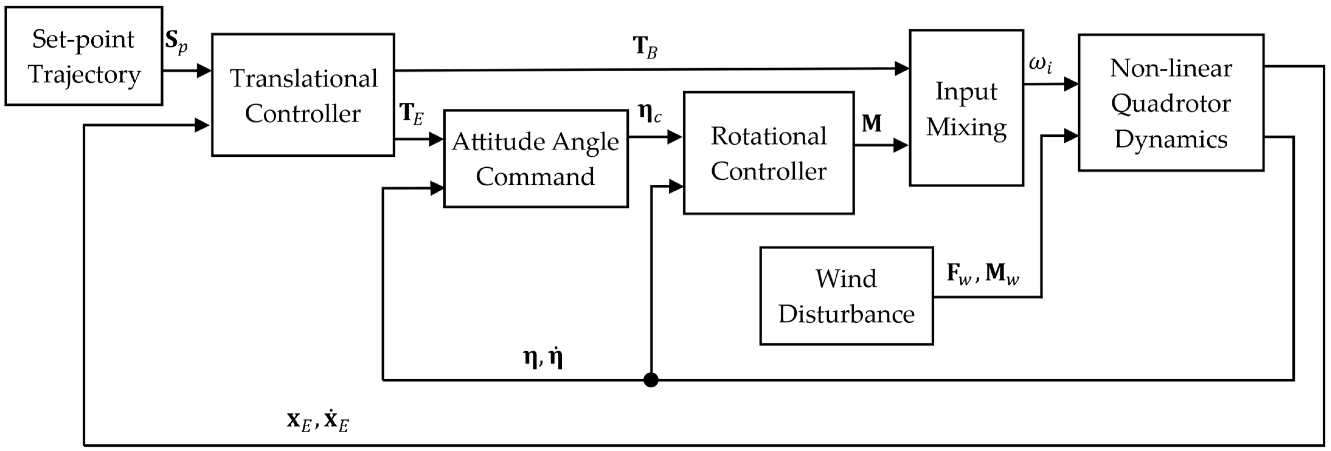 Drones 09 00576 g002 Drones 09 00576 g002