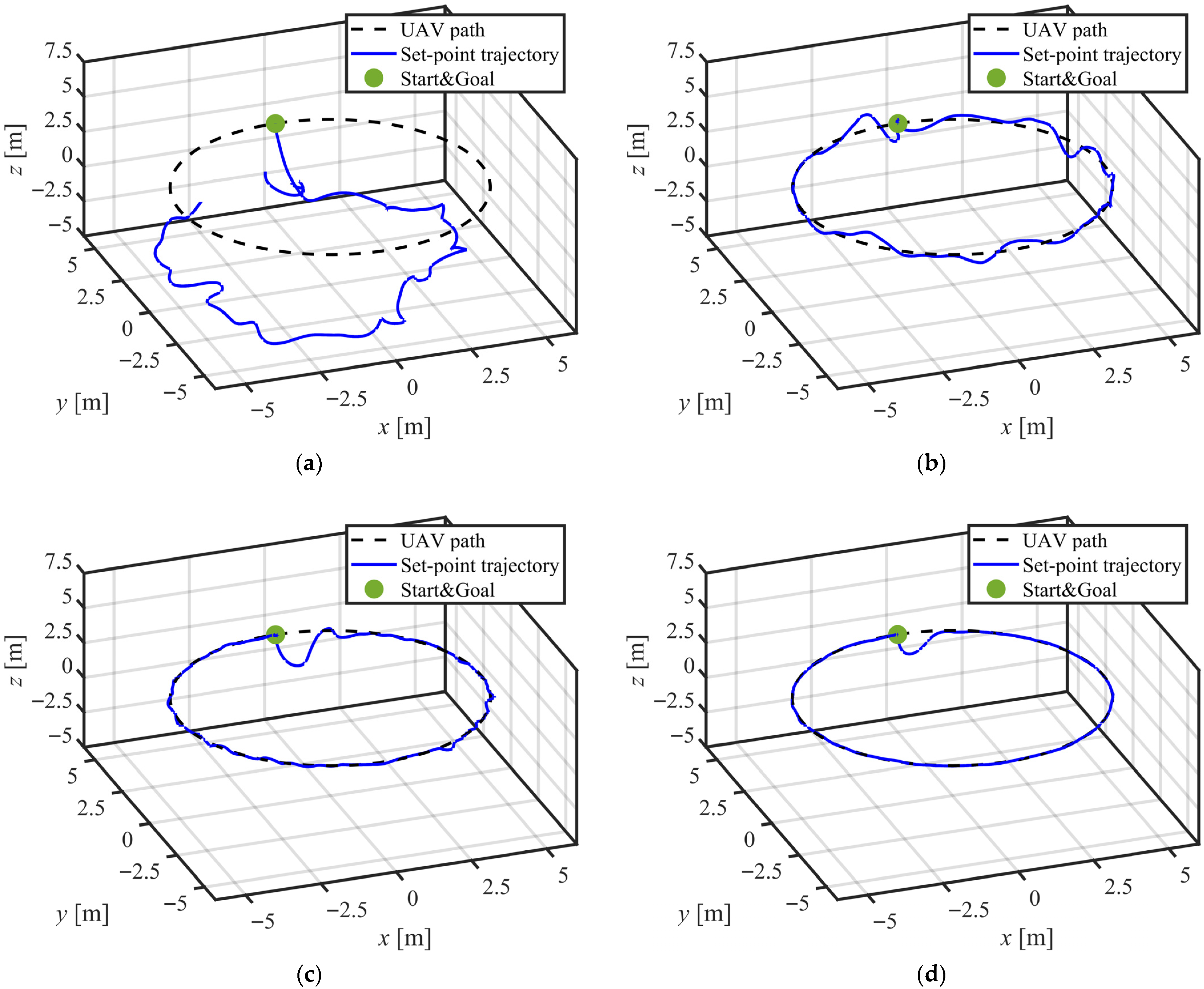 Drones 09 00576 g004 Drones 09 00576 g004