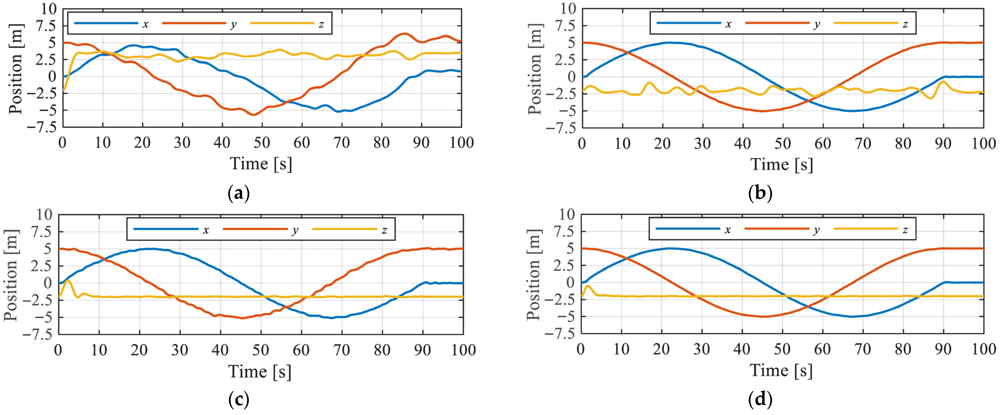 Drones 09 00576 g005 Drones 09 00576 g005