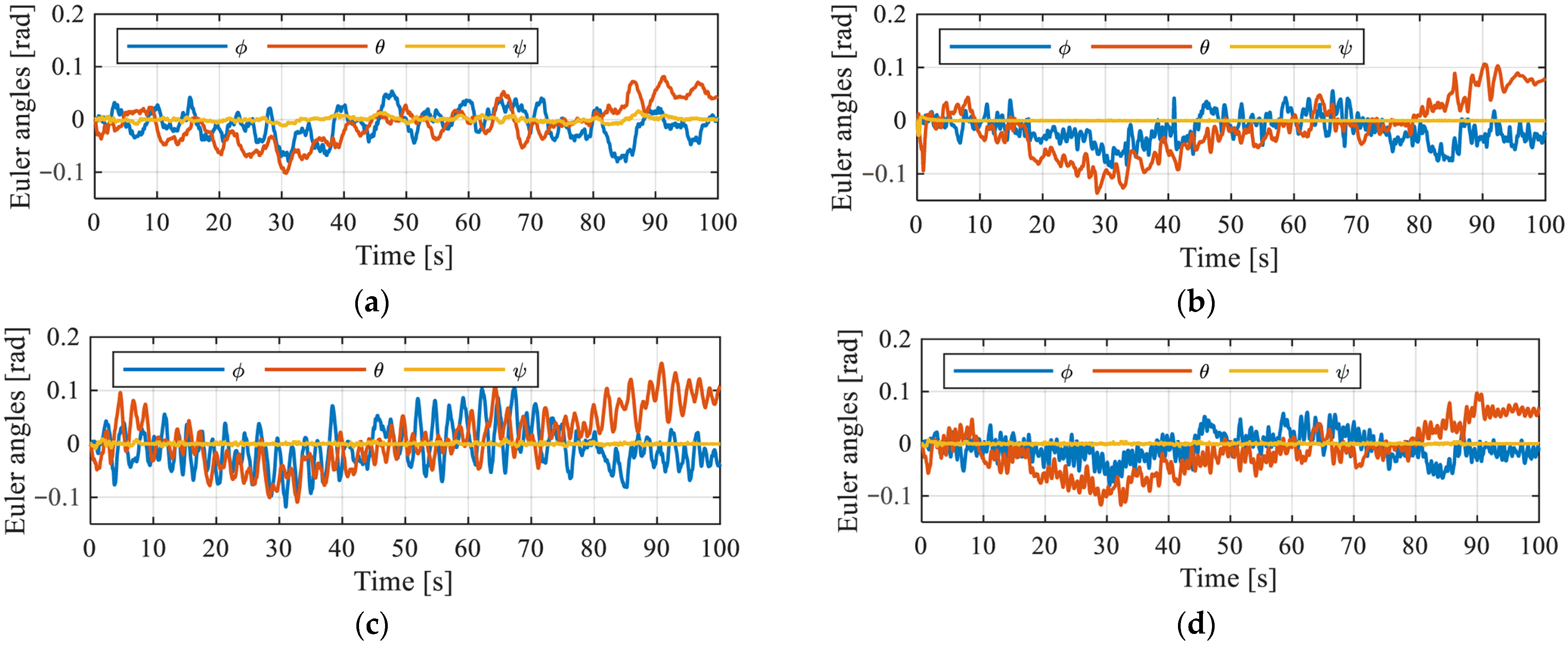 Drones 09 00576 g006 Drones 09 00576 g006
