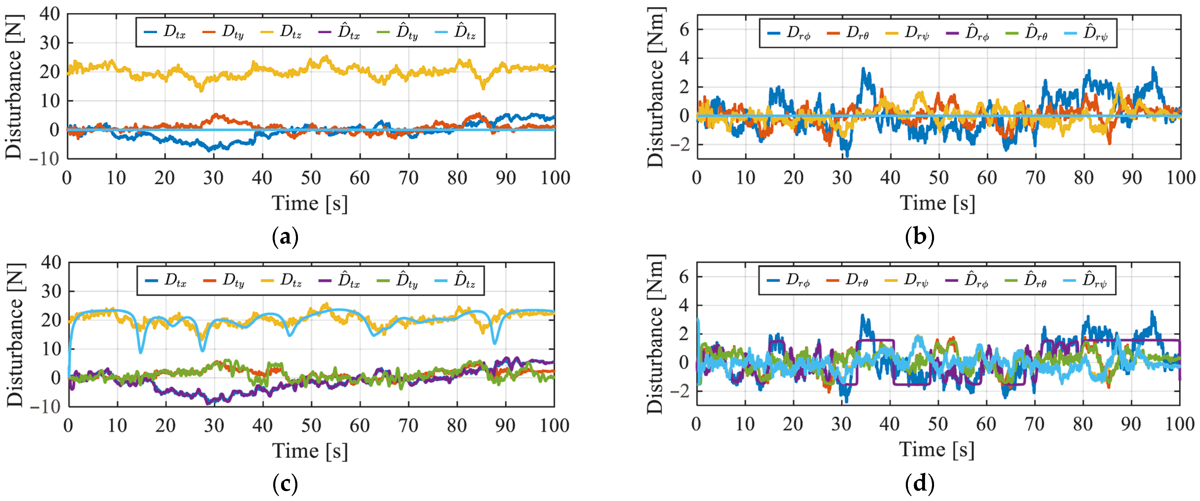 Drones 09 00576 g008a Drones 09 00576 g008a