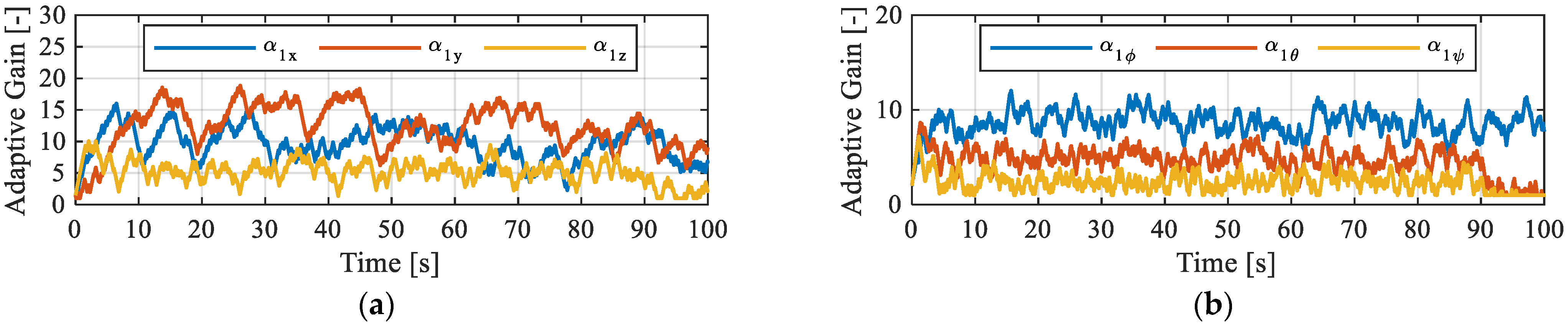 Drones 09 00576 g009 Drones 09 00576 g009