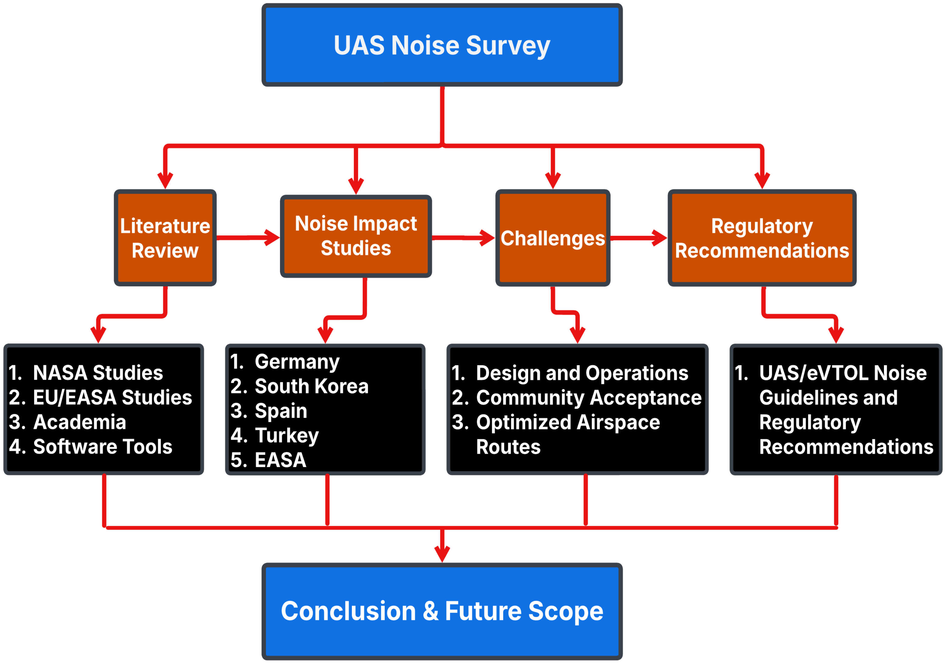 Drones 09 00577 g001 Drones 09 00577 g001