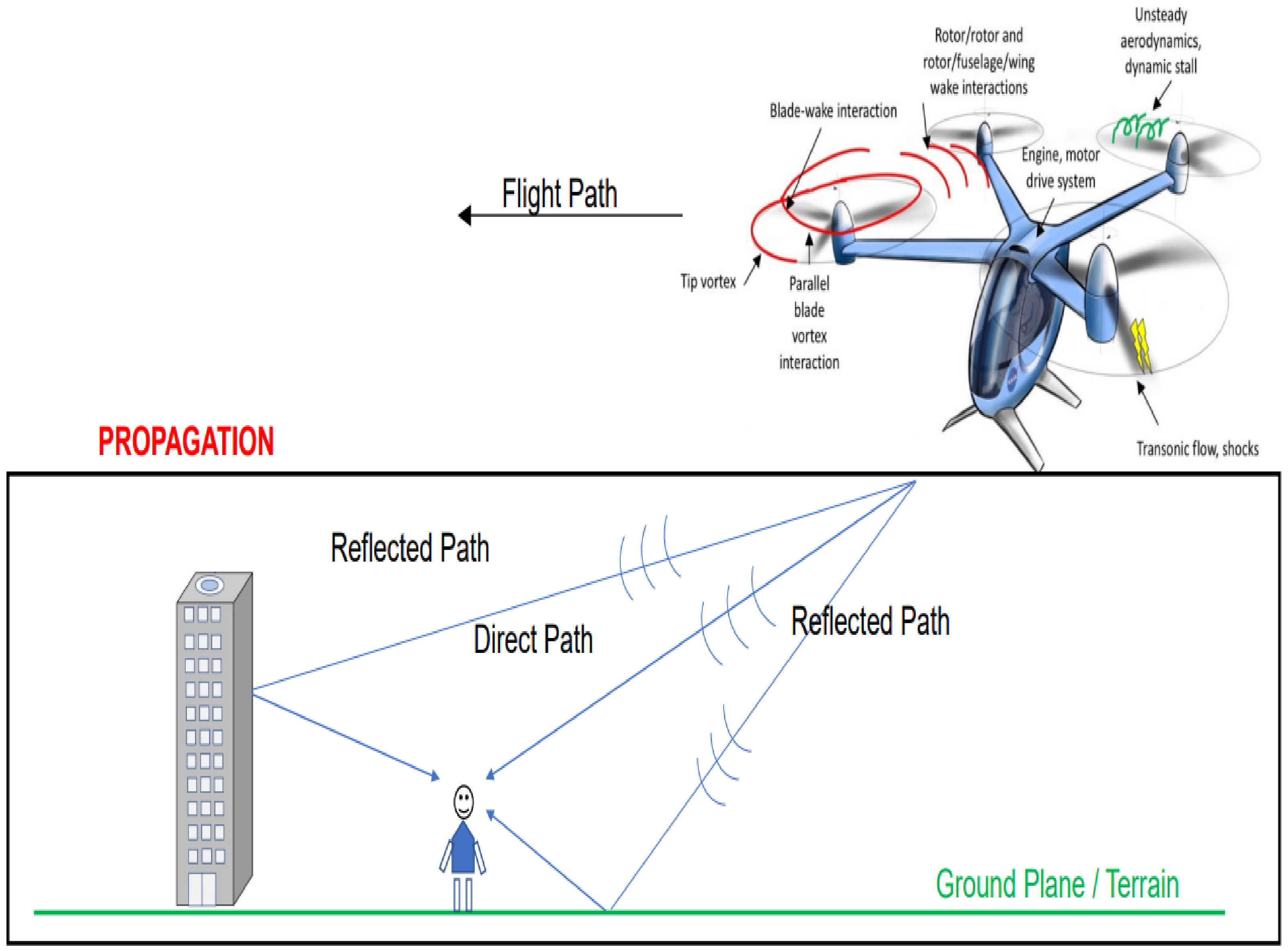 Drones 09 00577 g002 Drones 09 00577 g002
