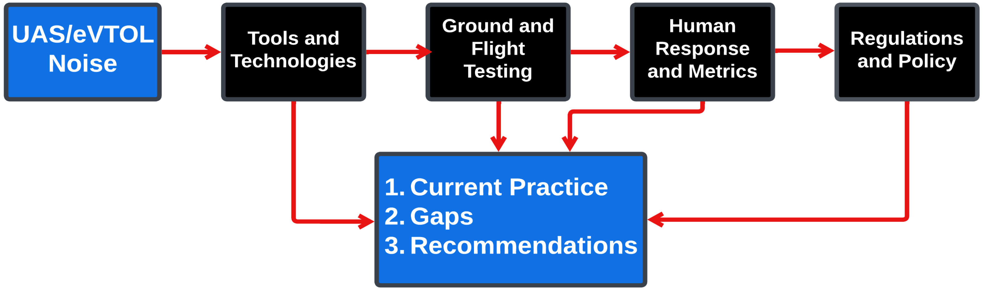 Drones 09 00577 g003 Drones 09 00577 g003