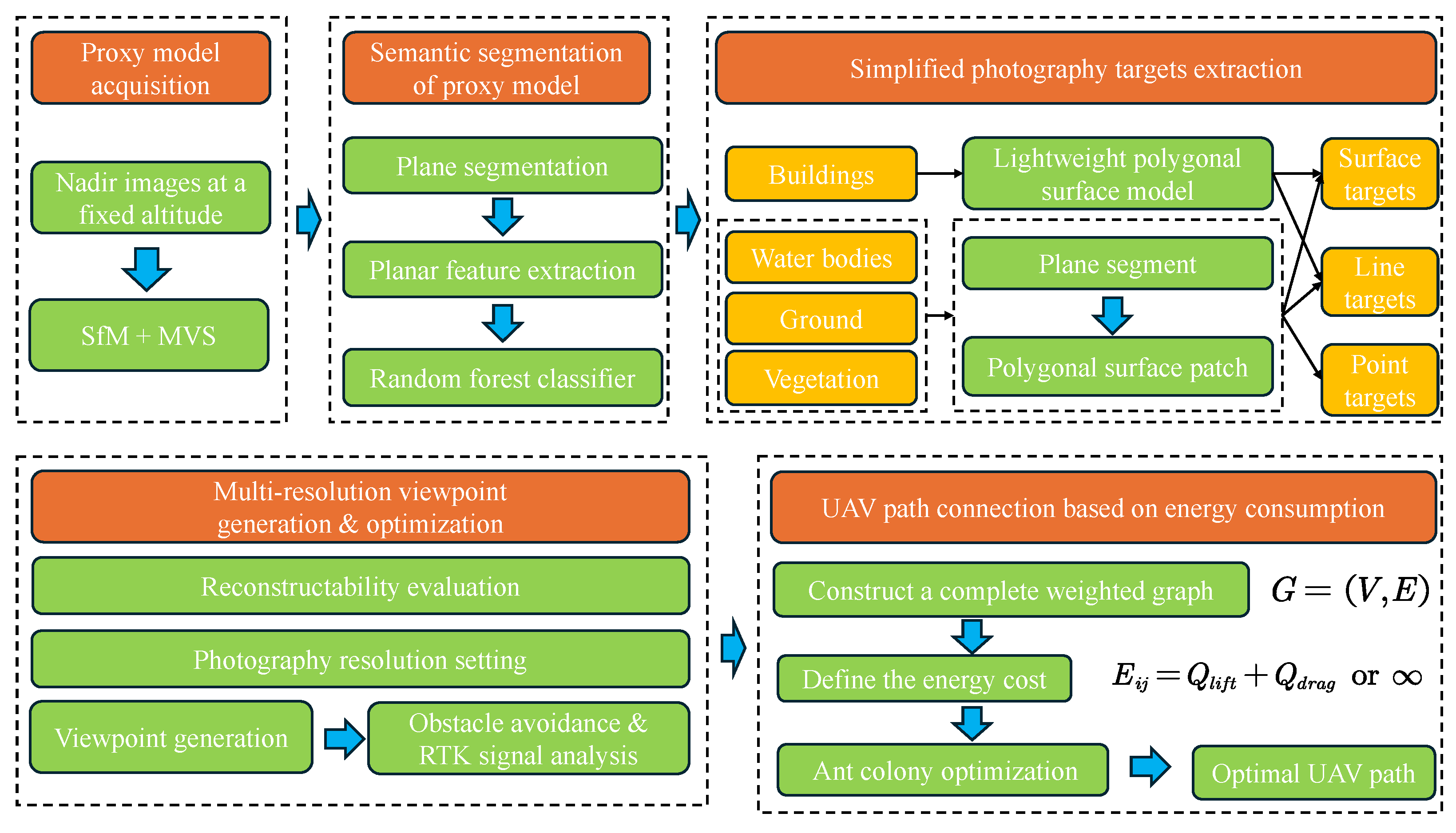 Drones 09 00578 g001 Drones 09 00578 g001