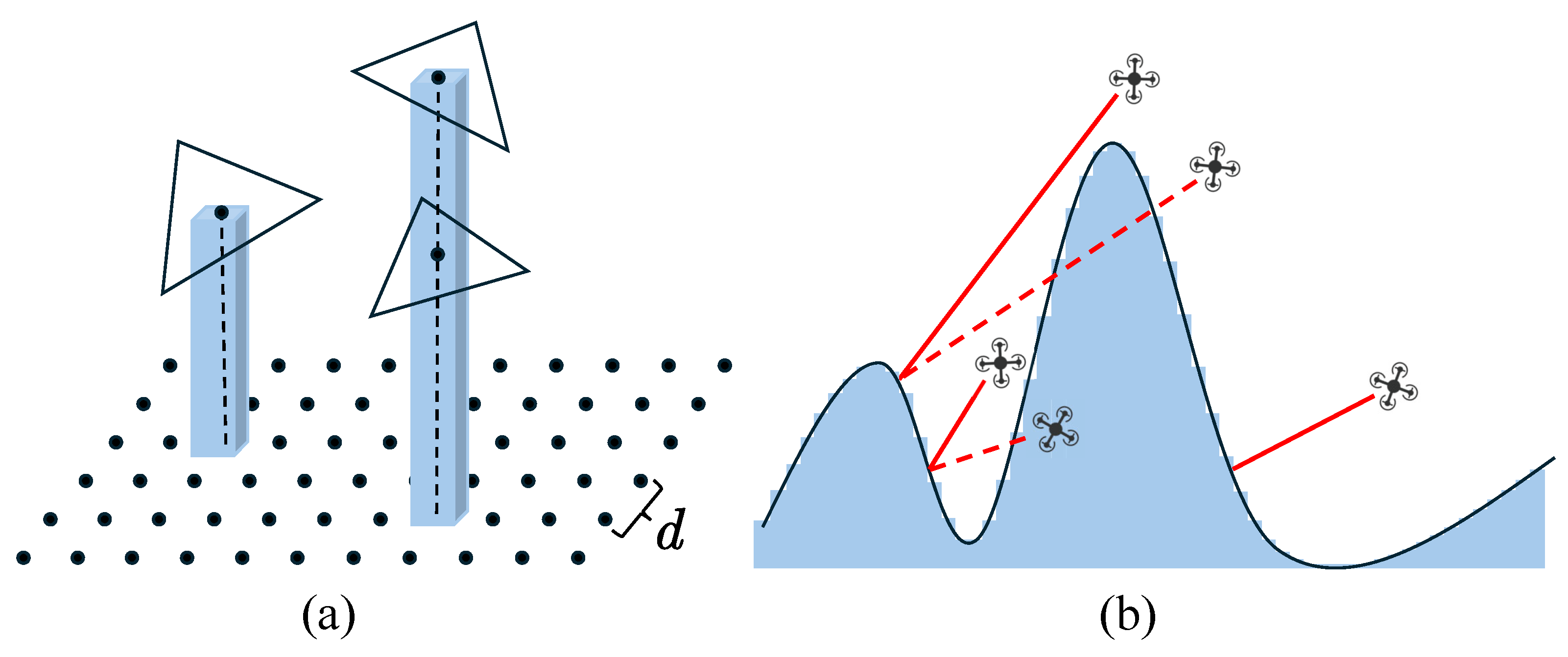 Drones 09 00578 g012 Drones 09 00578 g012