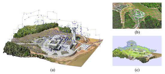 UAV Path Planning via Semantic Segmentation of 3D Reality Mesh Models