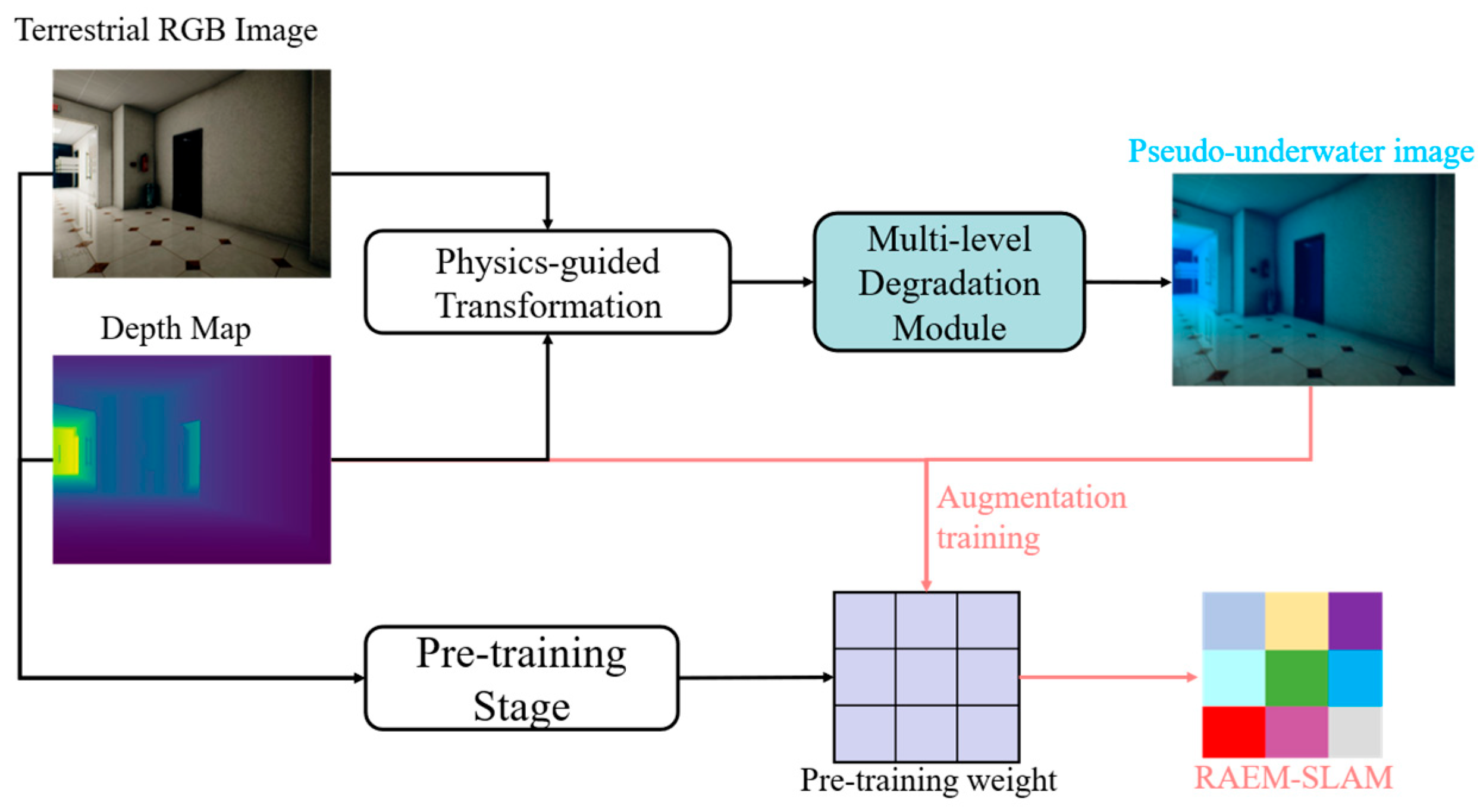 Drones 09 00579 g002