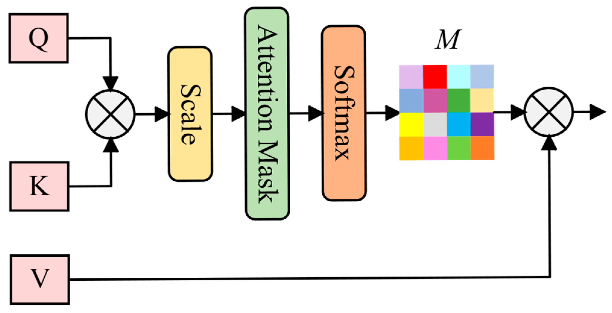 Drones 09 00579 g005