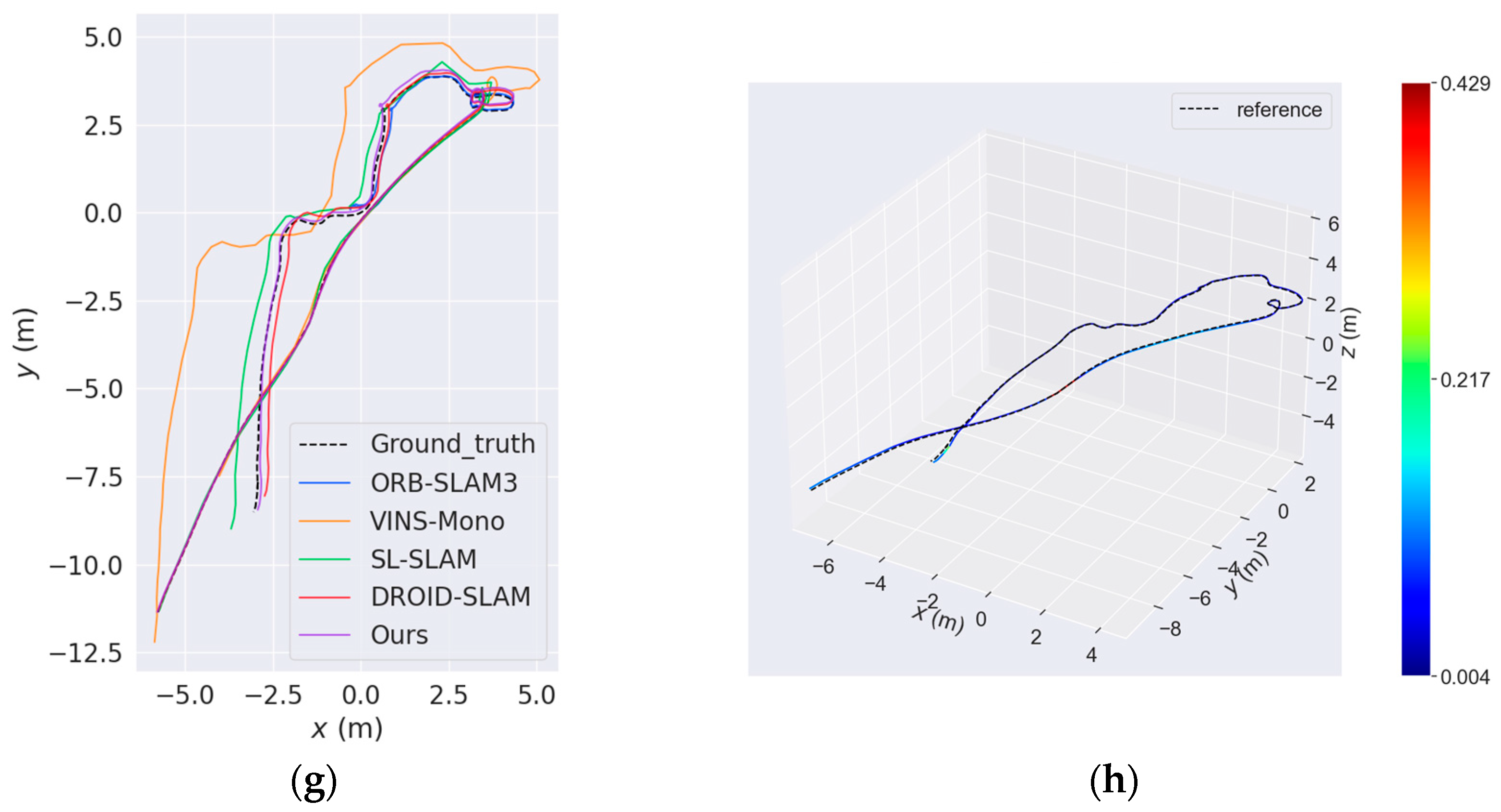 Drones 09 00579 g007b