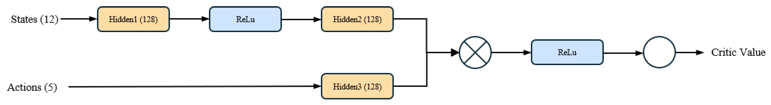 Drones 09 00581 g005