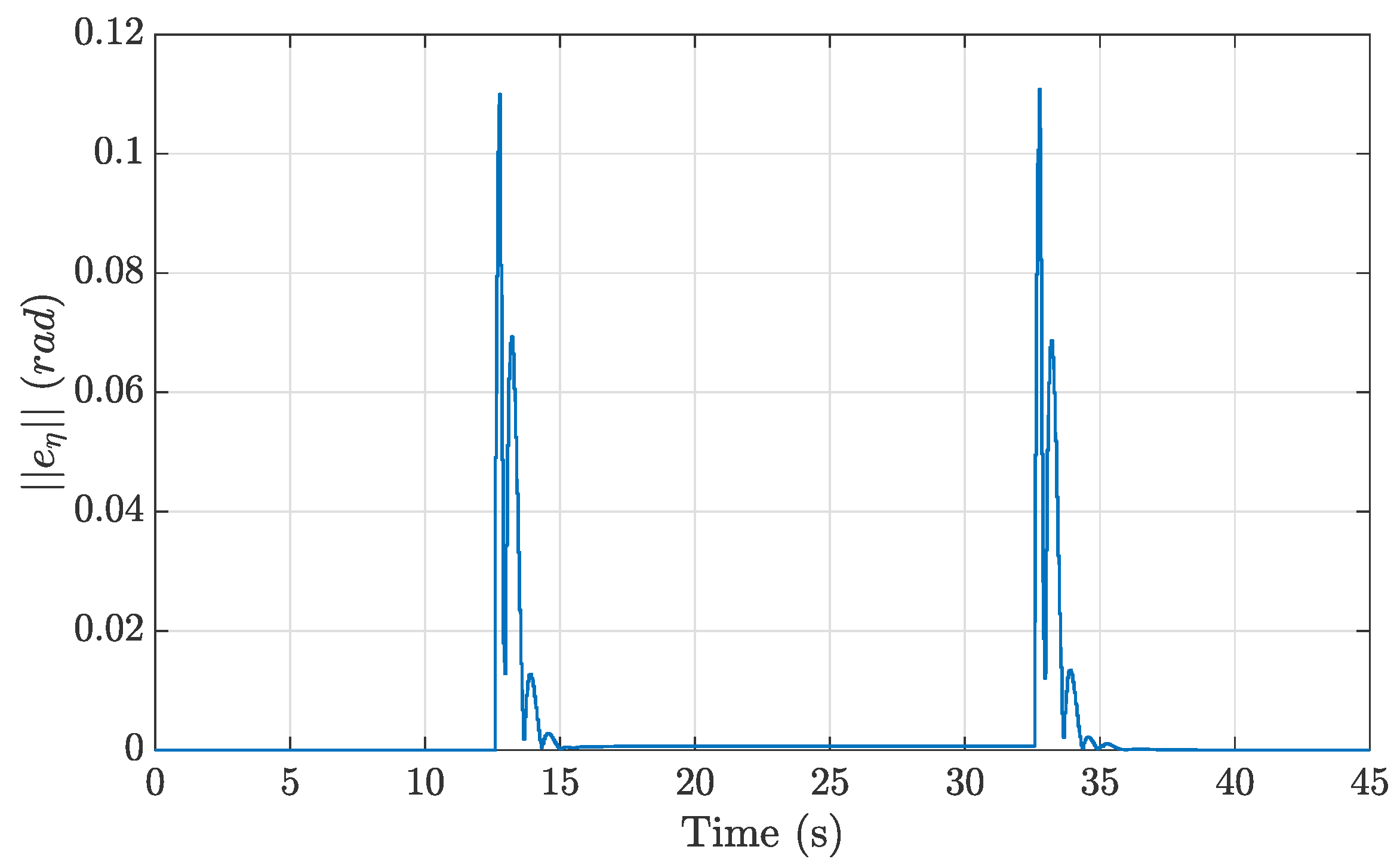 Drones 09 00581 g007