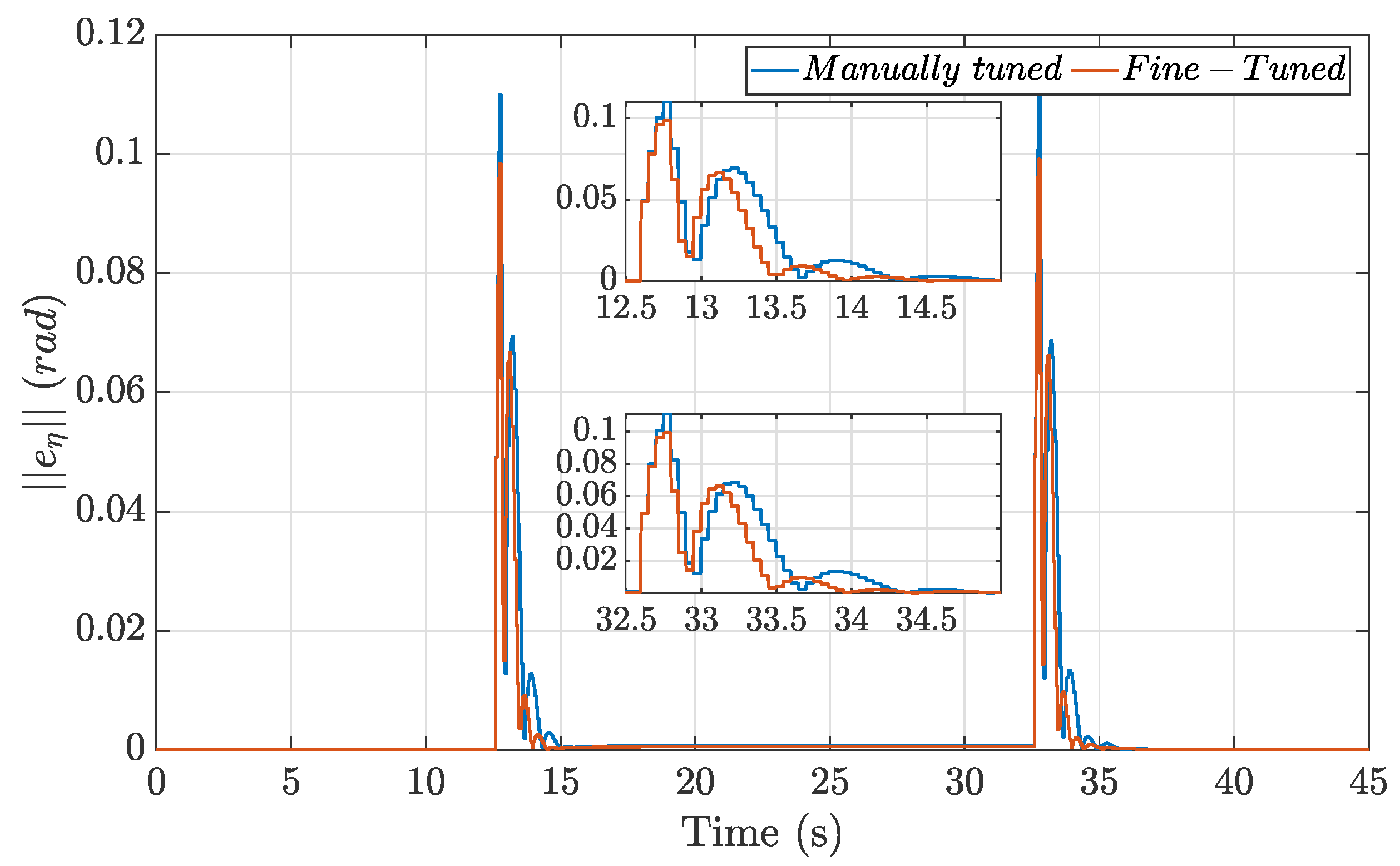Drones 09 00581 g008