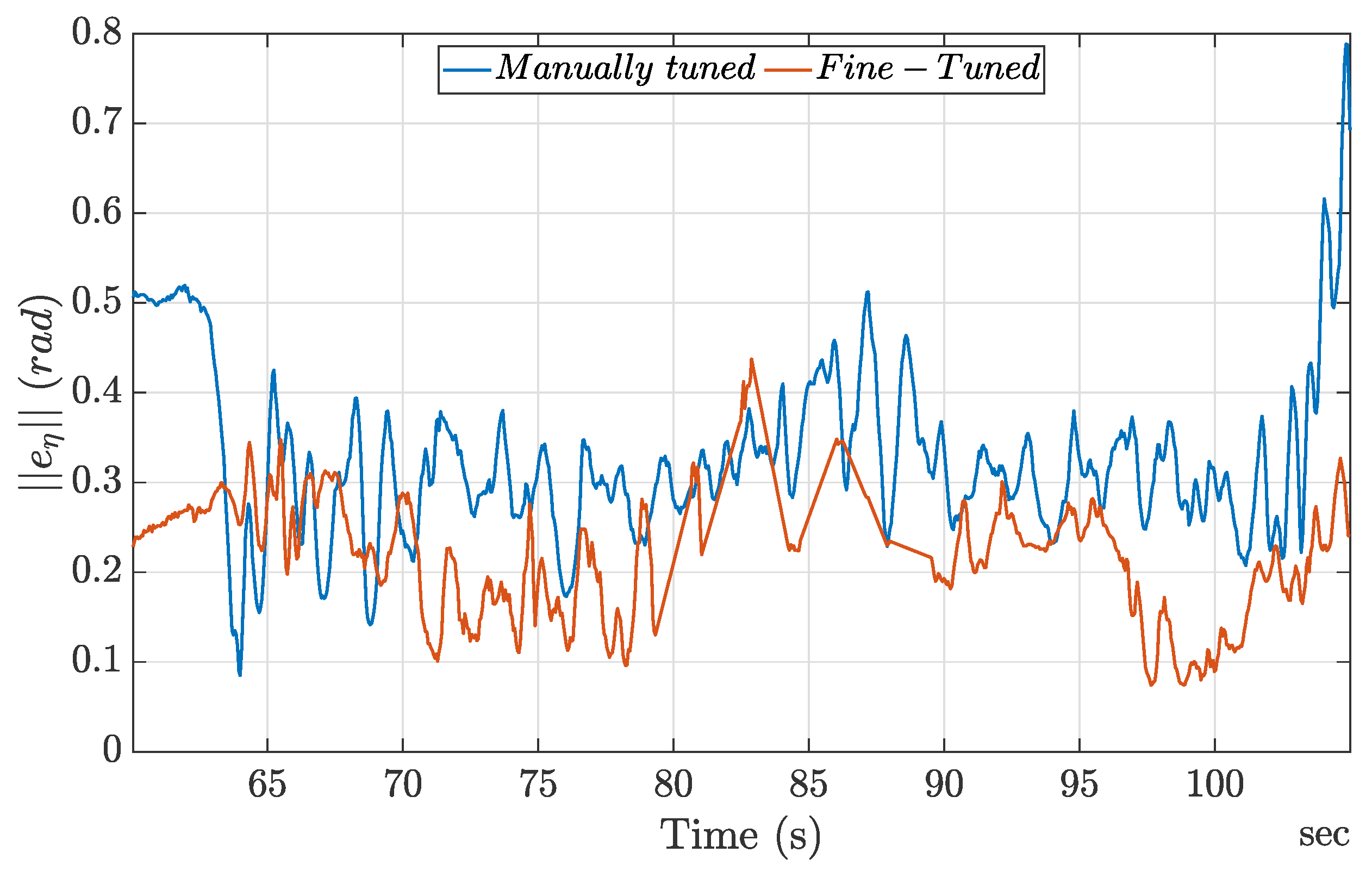 Drones 09 00581 g010