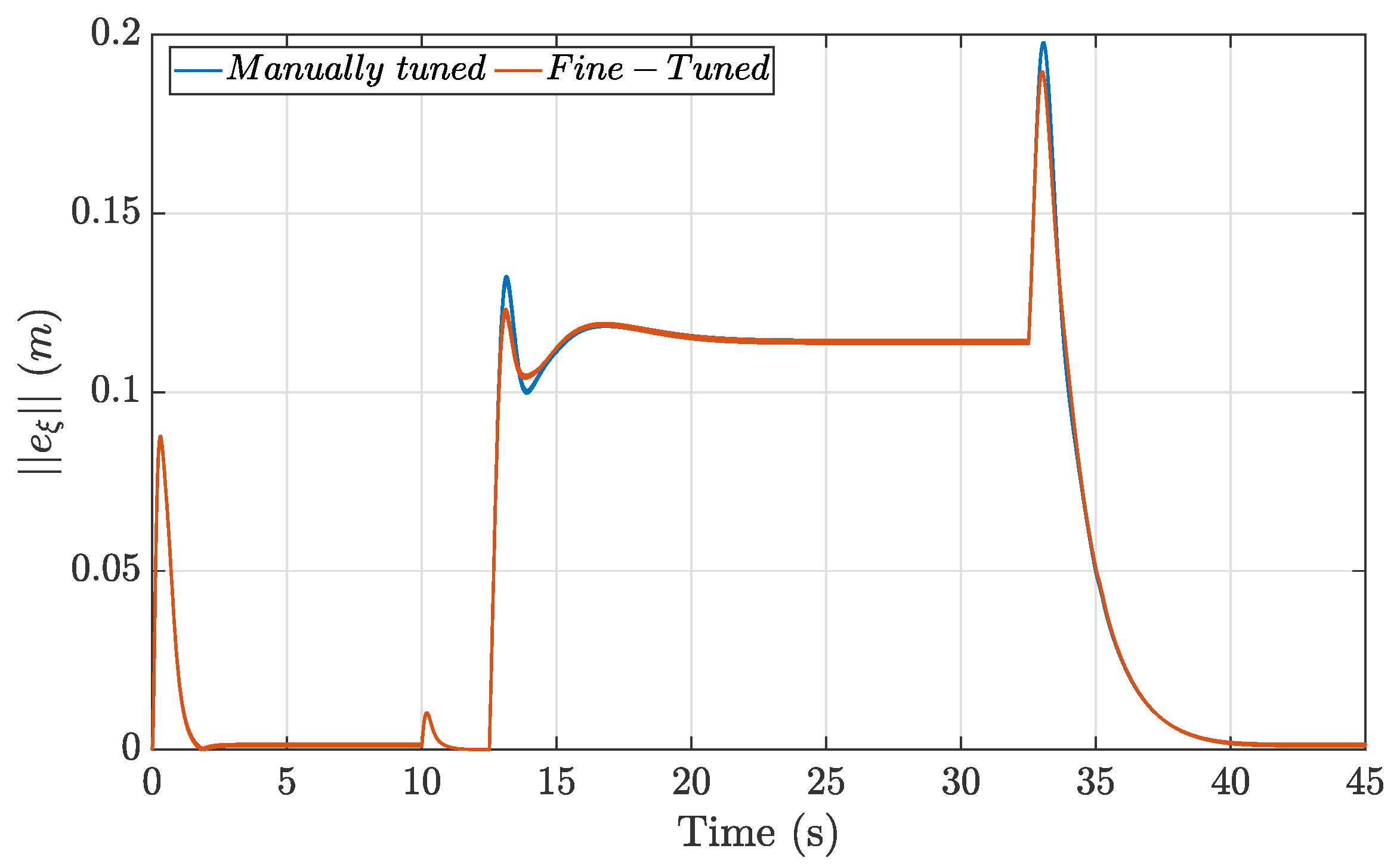 Drones 09 00581 g0a1