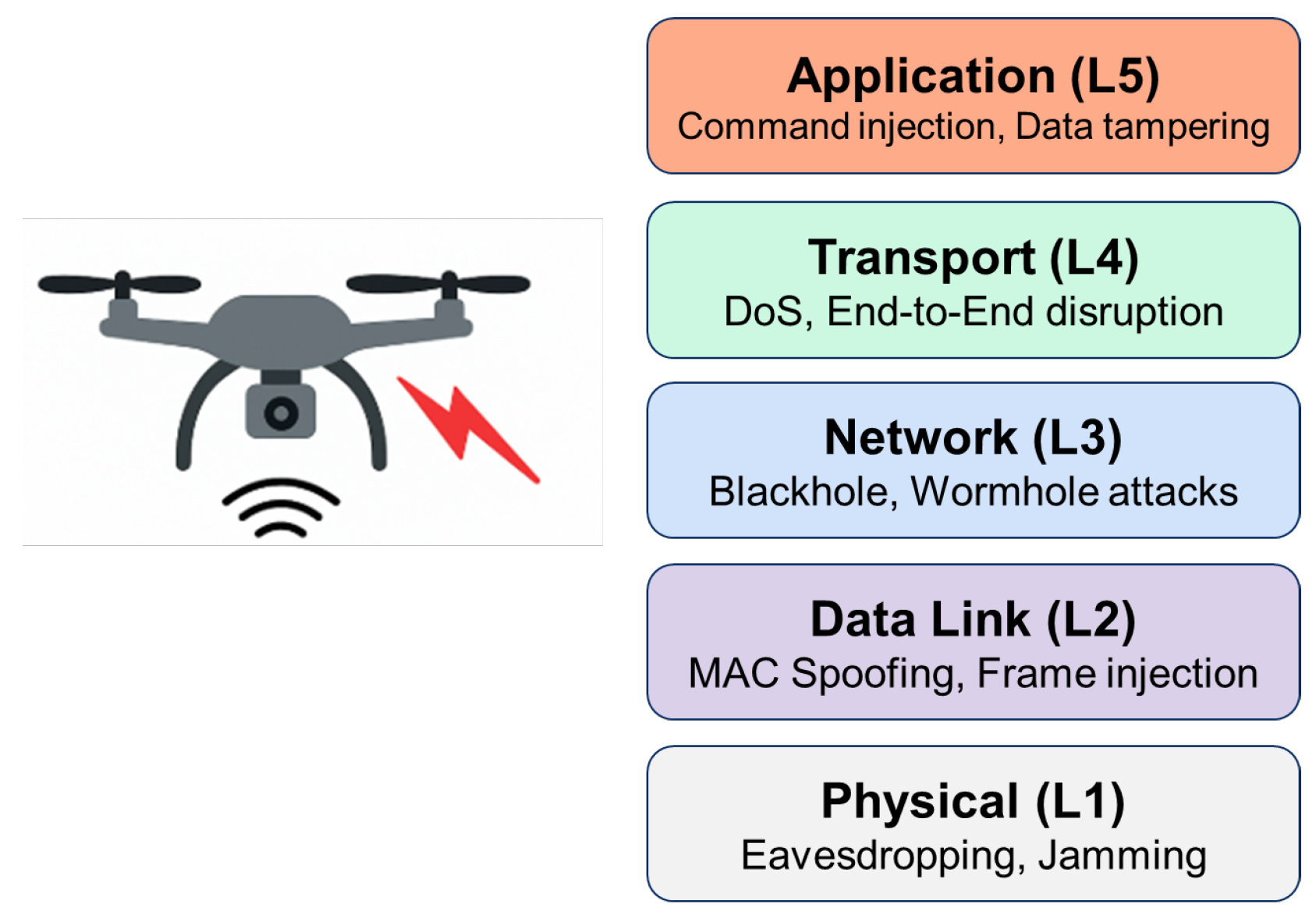Drones 09 00583 g003