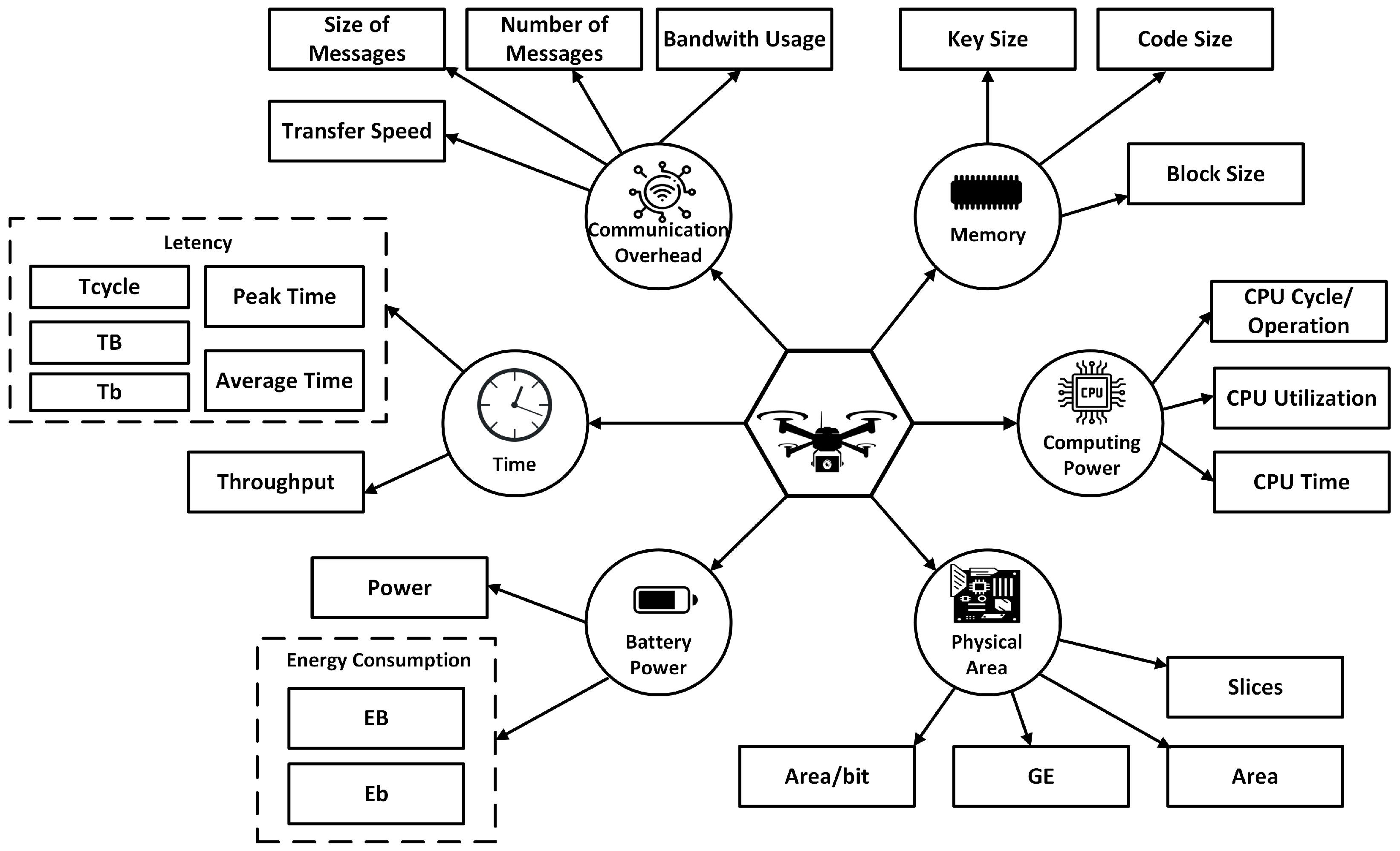 Drones 09 00583 g004