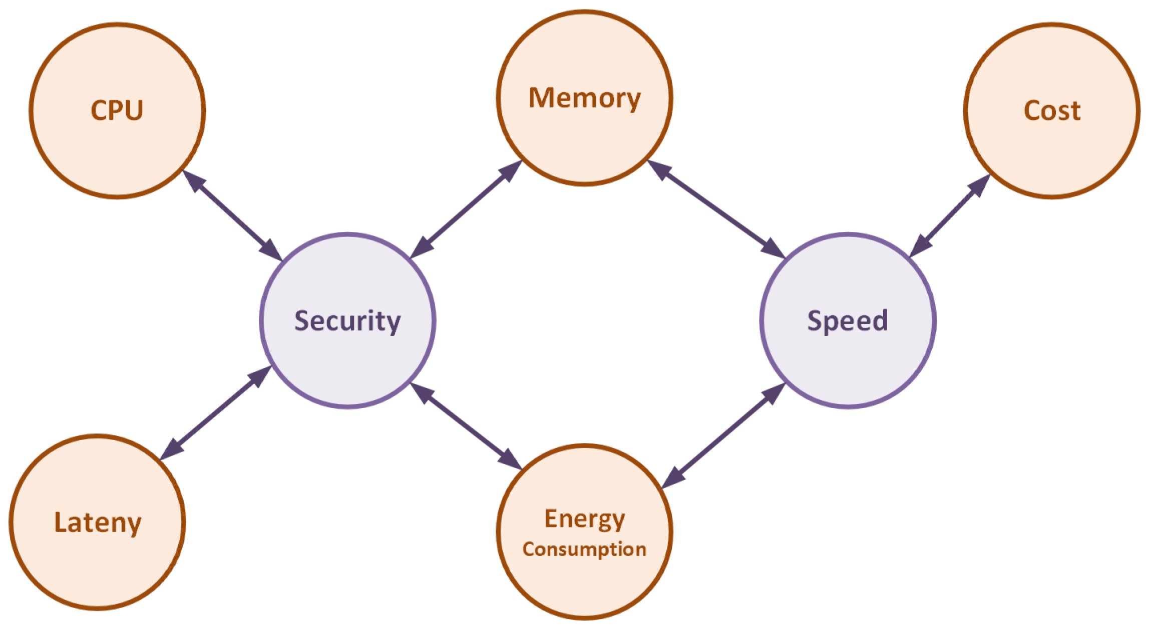 Drones 09 00583 g005