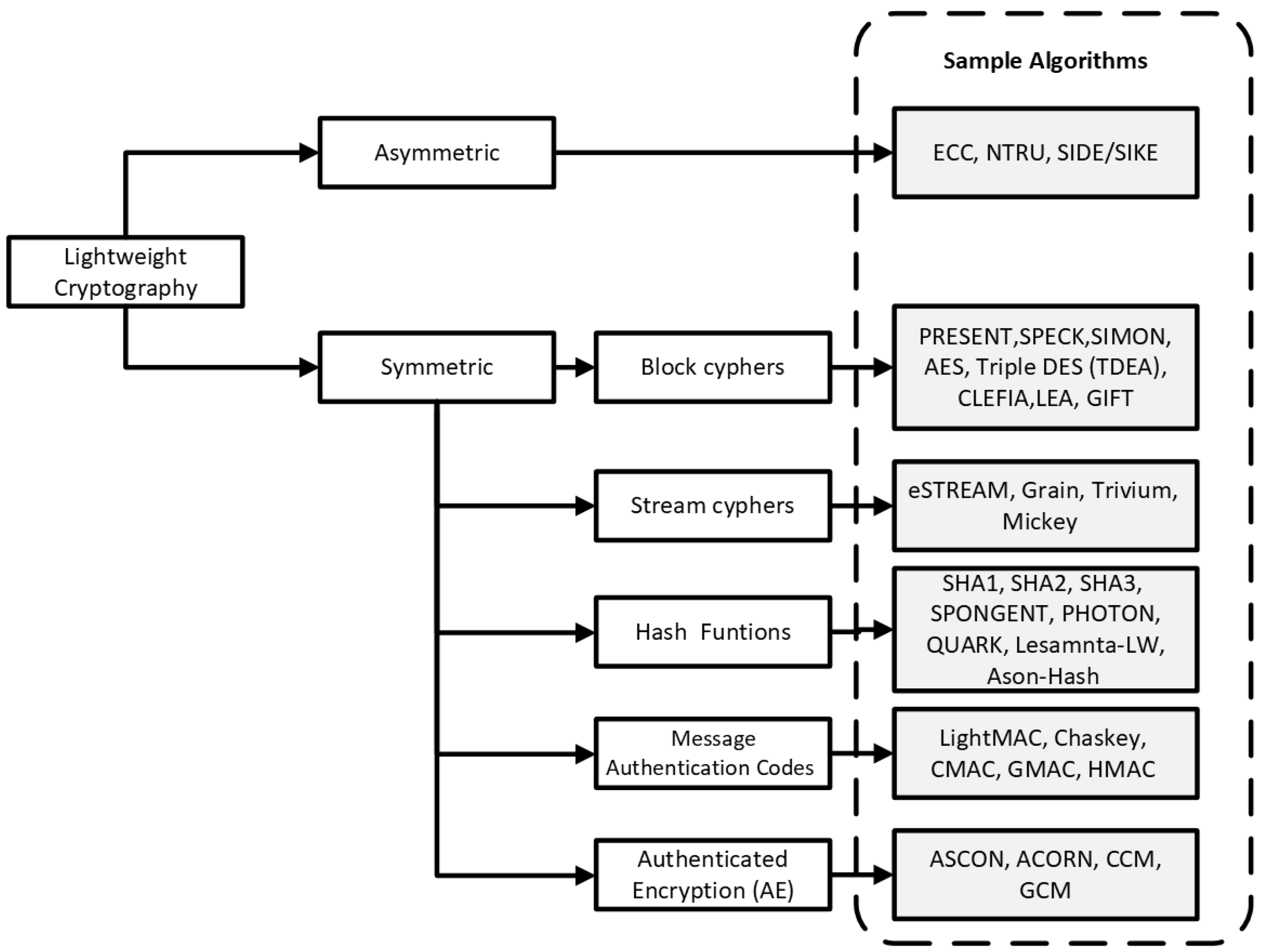 Drones 09 00583 g007