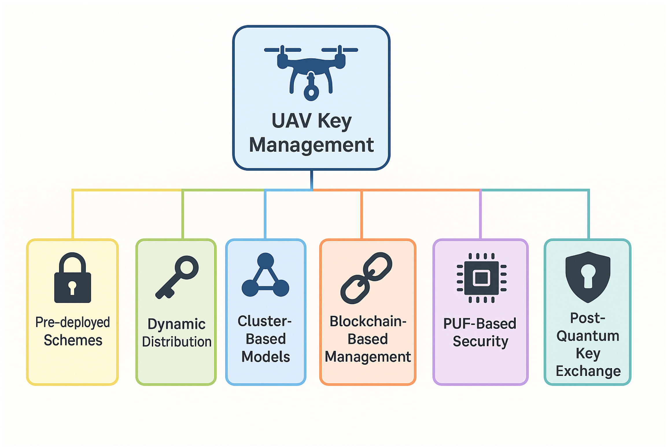 Drones 09 00583 g011
