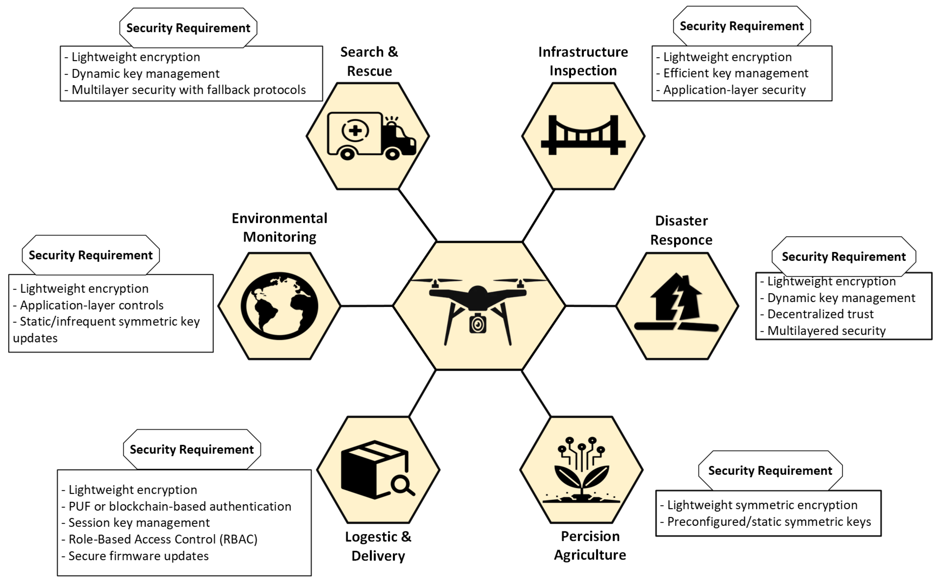 Drones 09 00583 g012