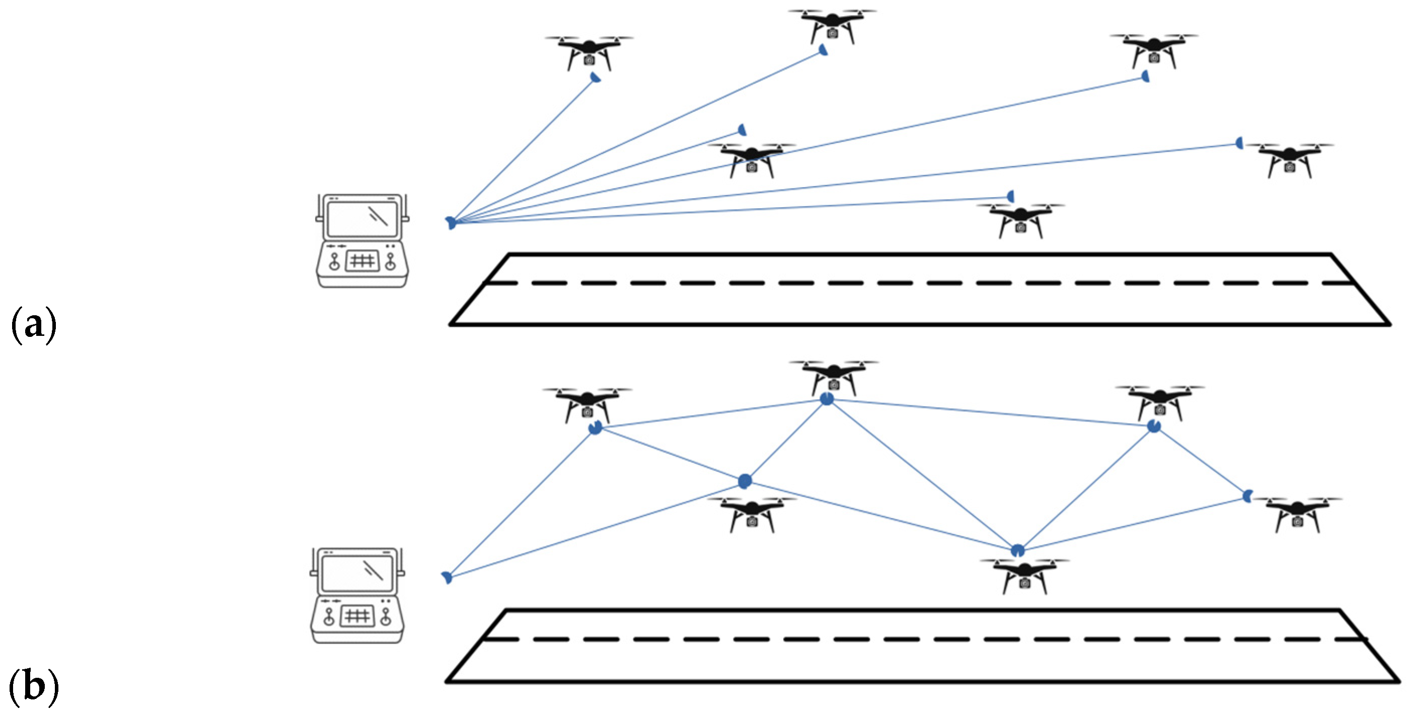 Drones 09 00584 g001