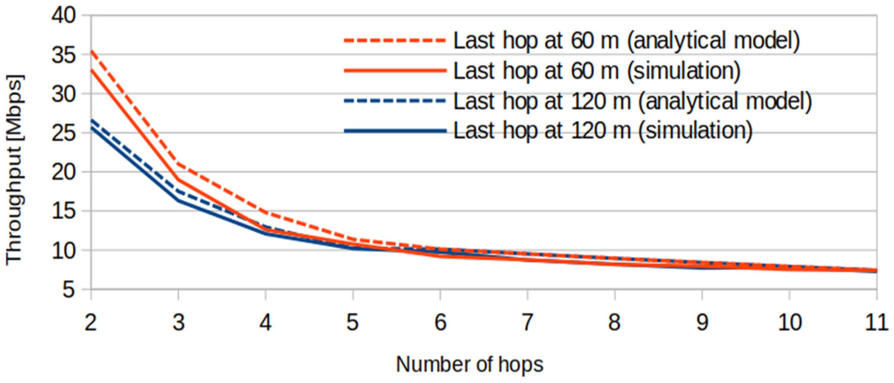 Drones 09 00584 g003