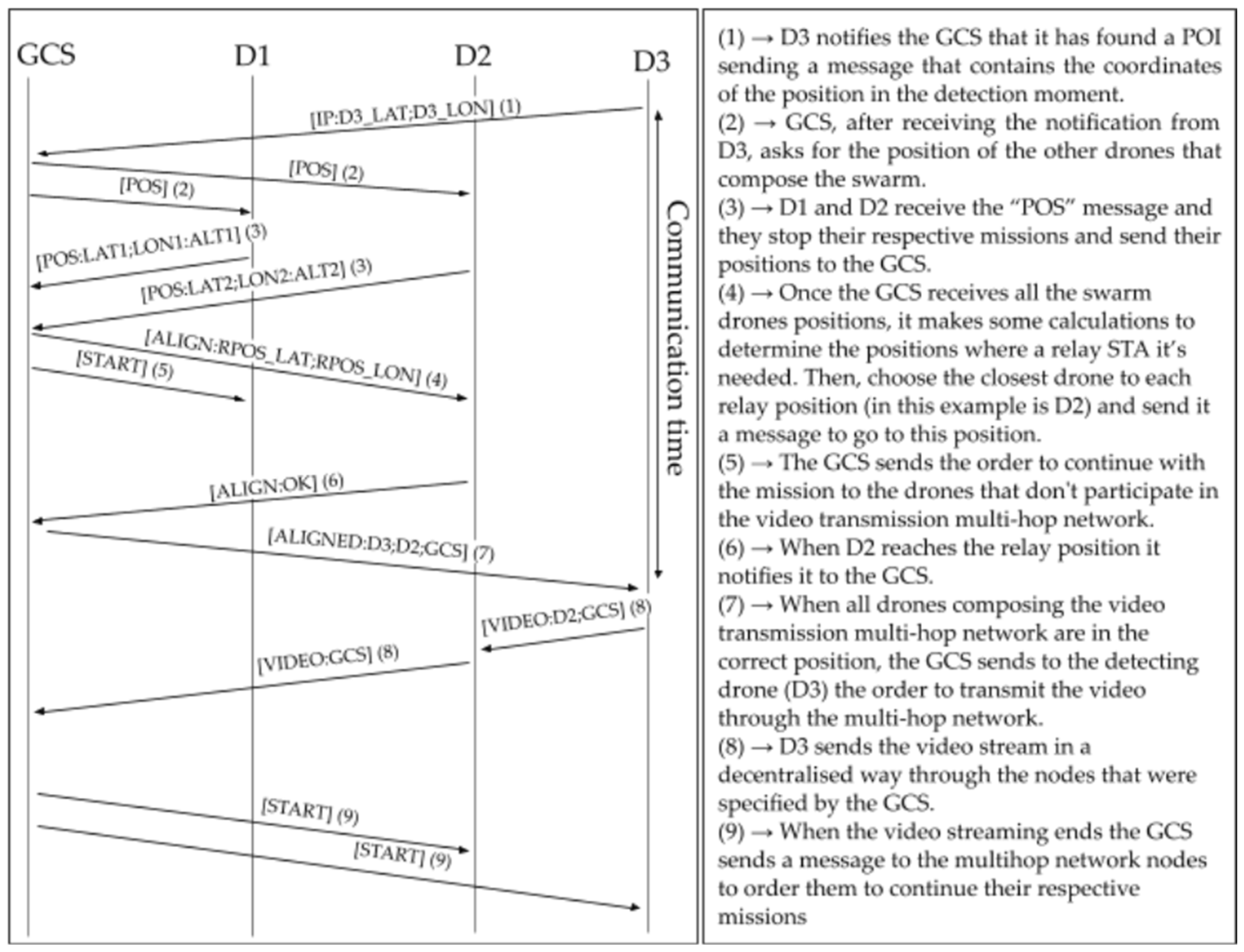 Drones 09 00584 g006