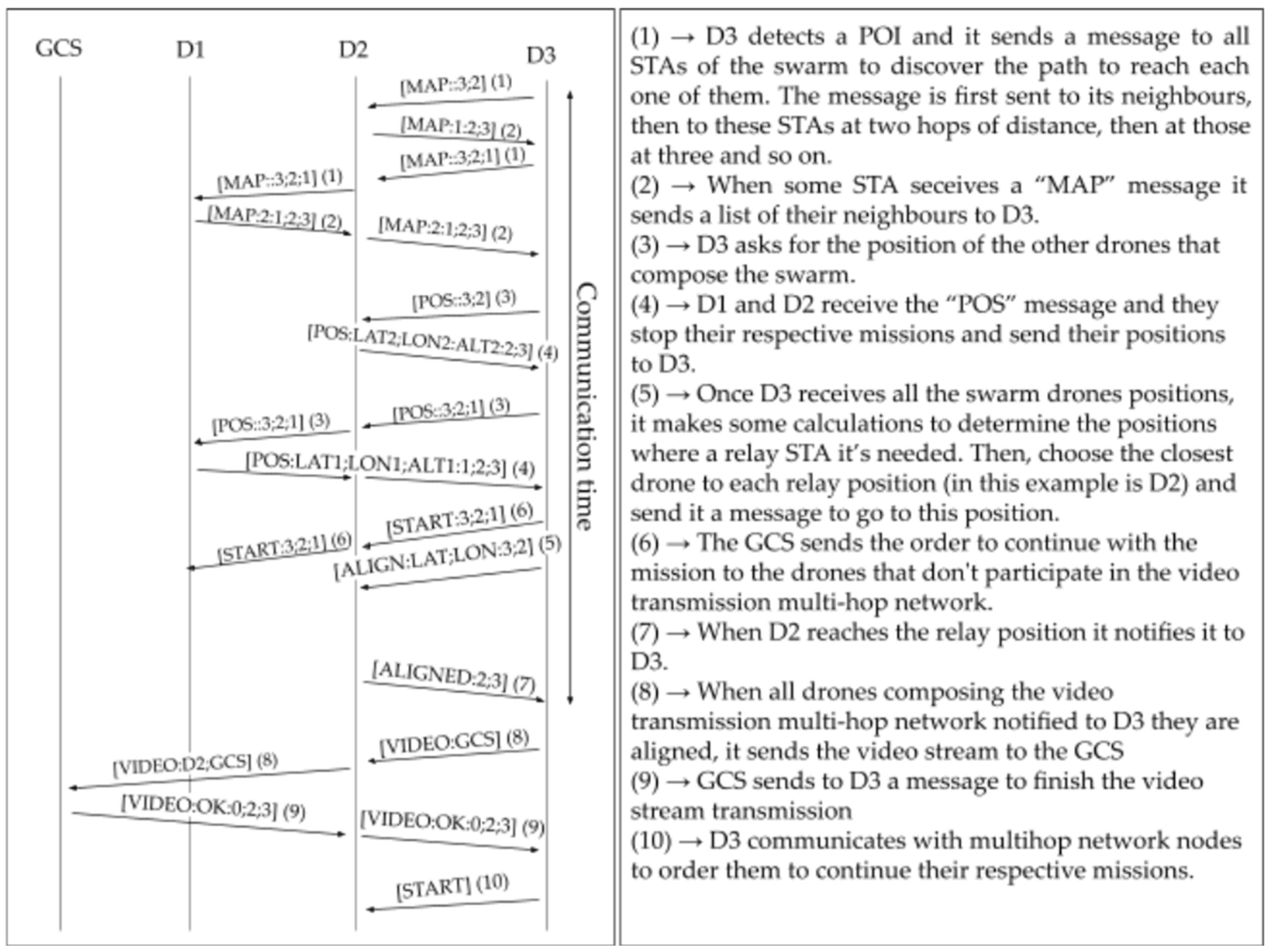 Drones 09 00584 g007