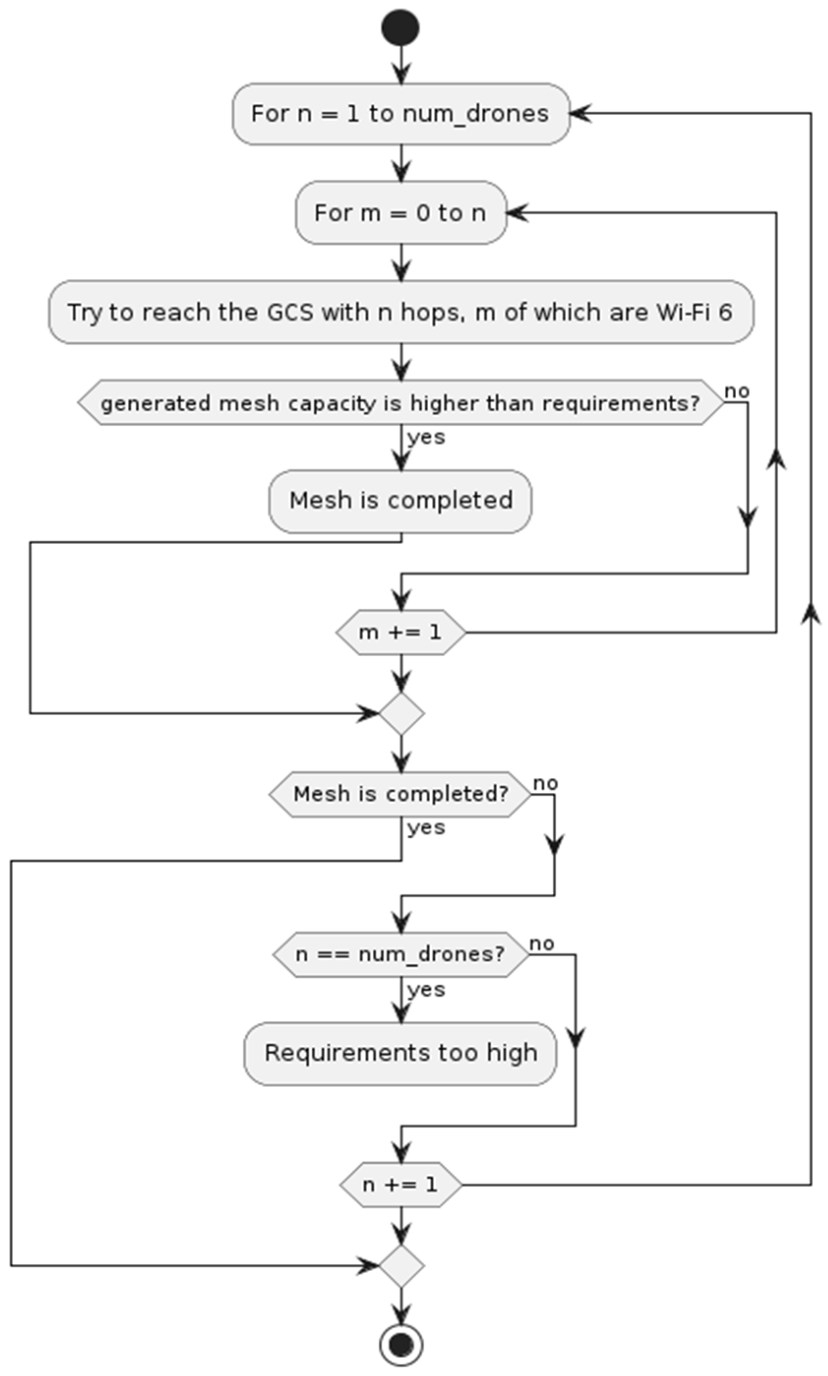 Drones 09 00584 g009